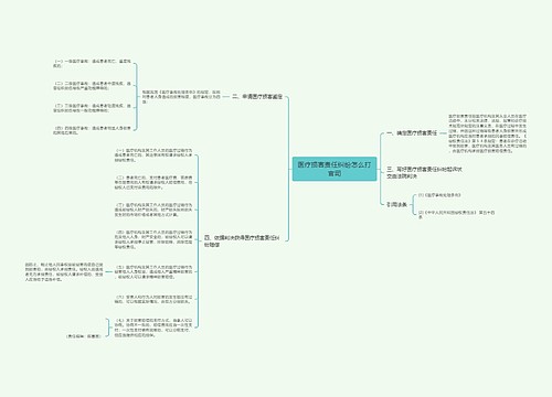 医疗损害责任纠纷怎么打官司