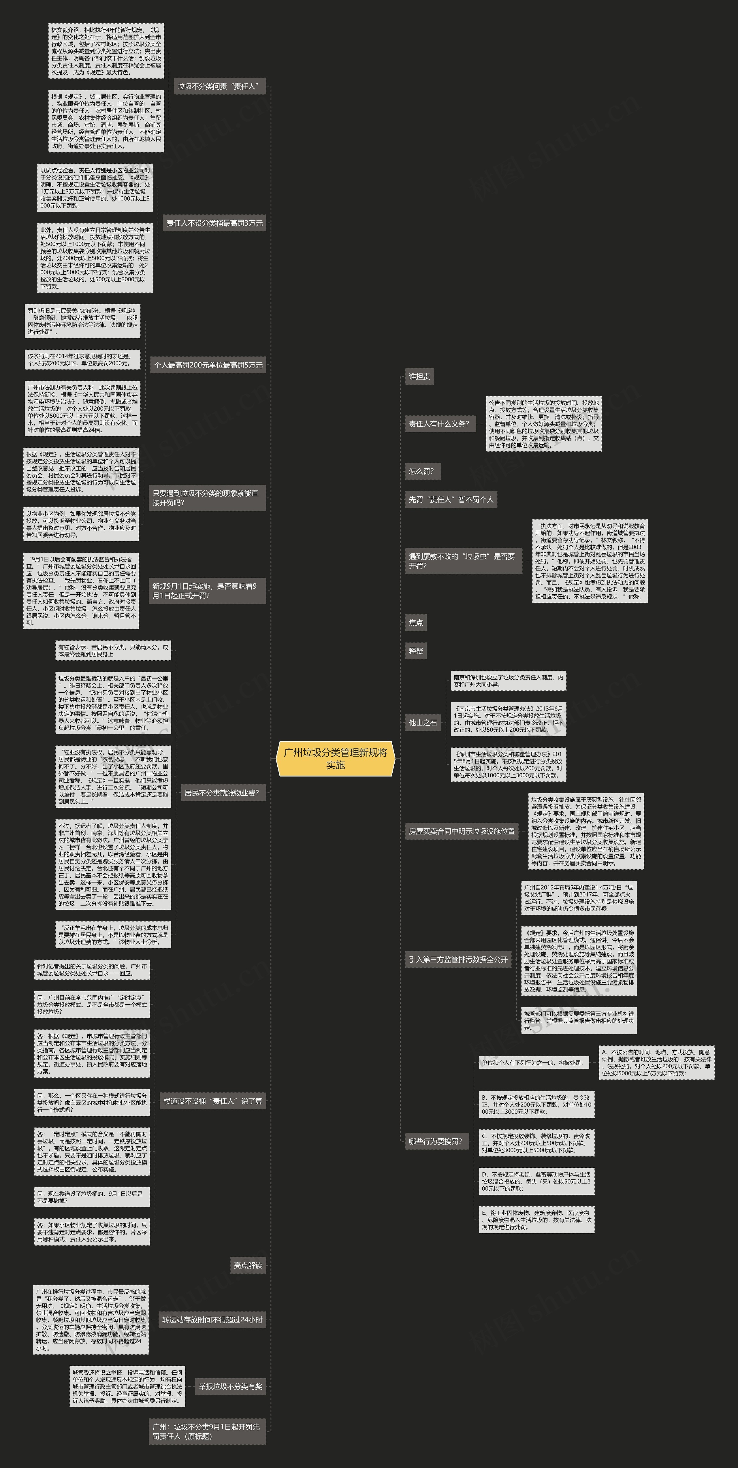 广州垃圾分类管理新规将实施 广州垃圾分类管理新规将实施