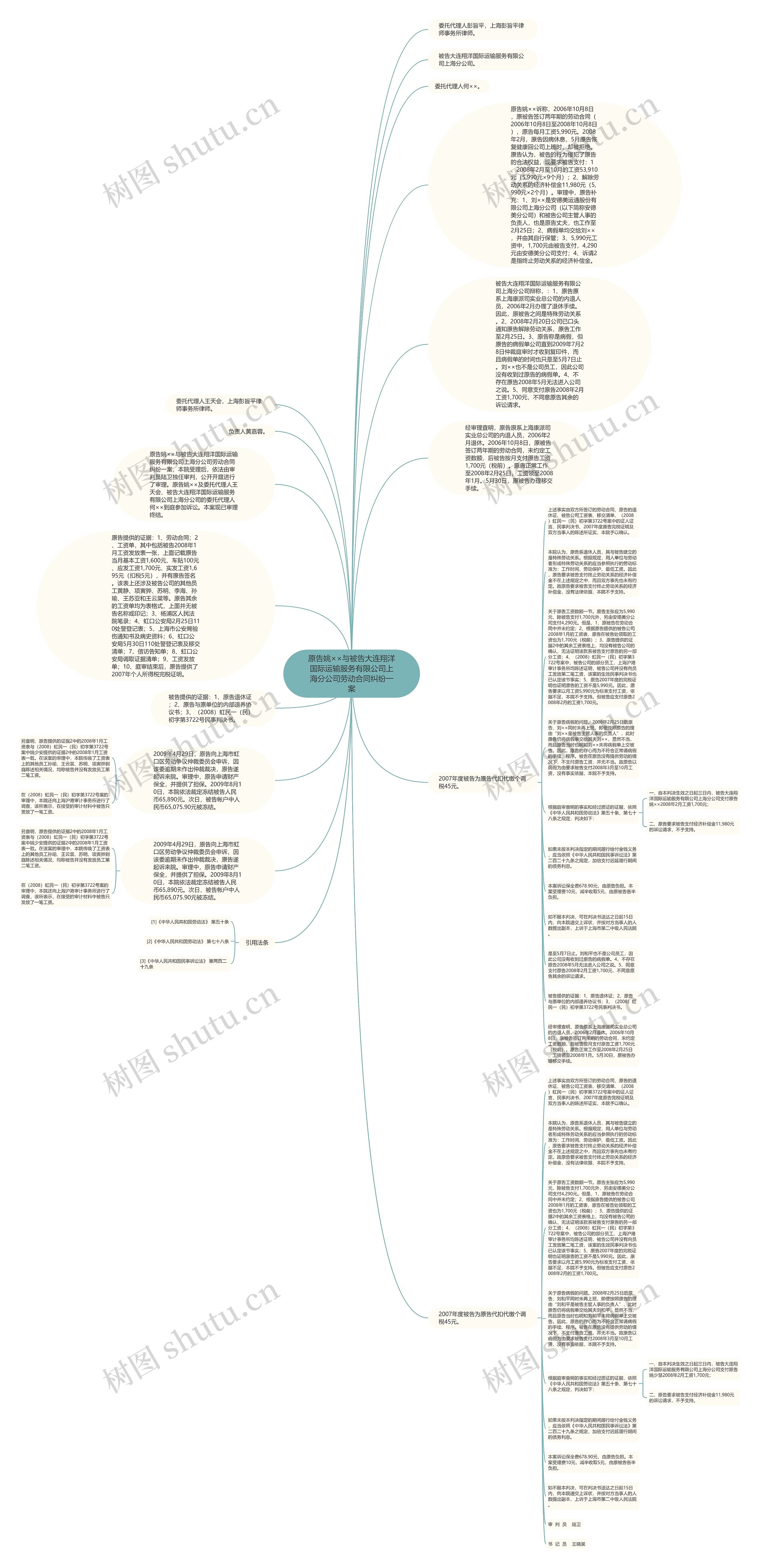 原告姚××与被告大连翔洋国际运输服务有限公司上海分公司劳动合同纠纷一案思维导图