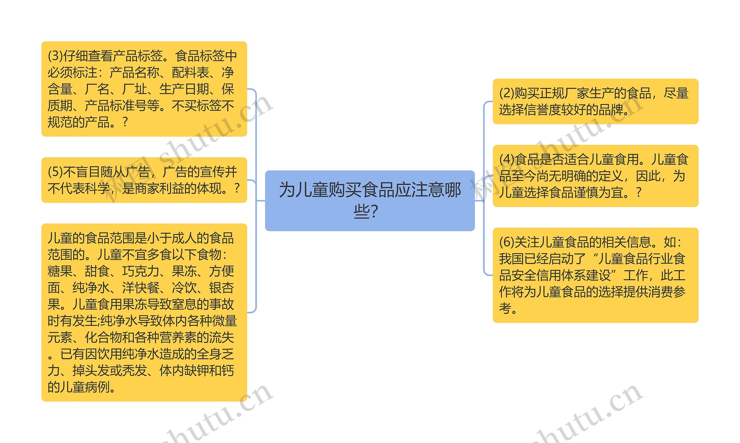 为儿童购买食品应注意哪些？