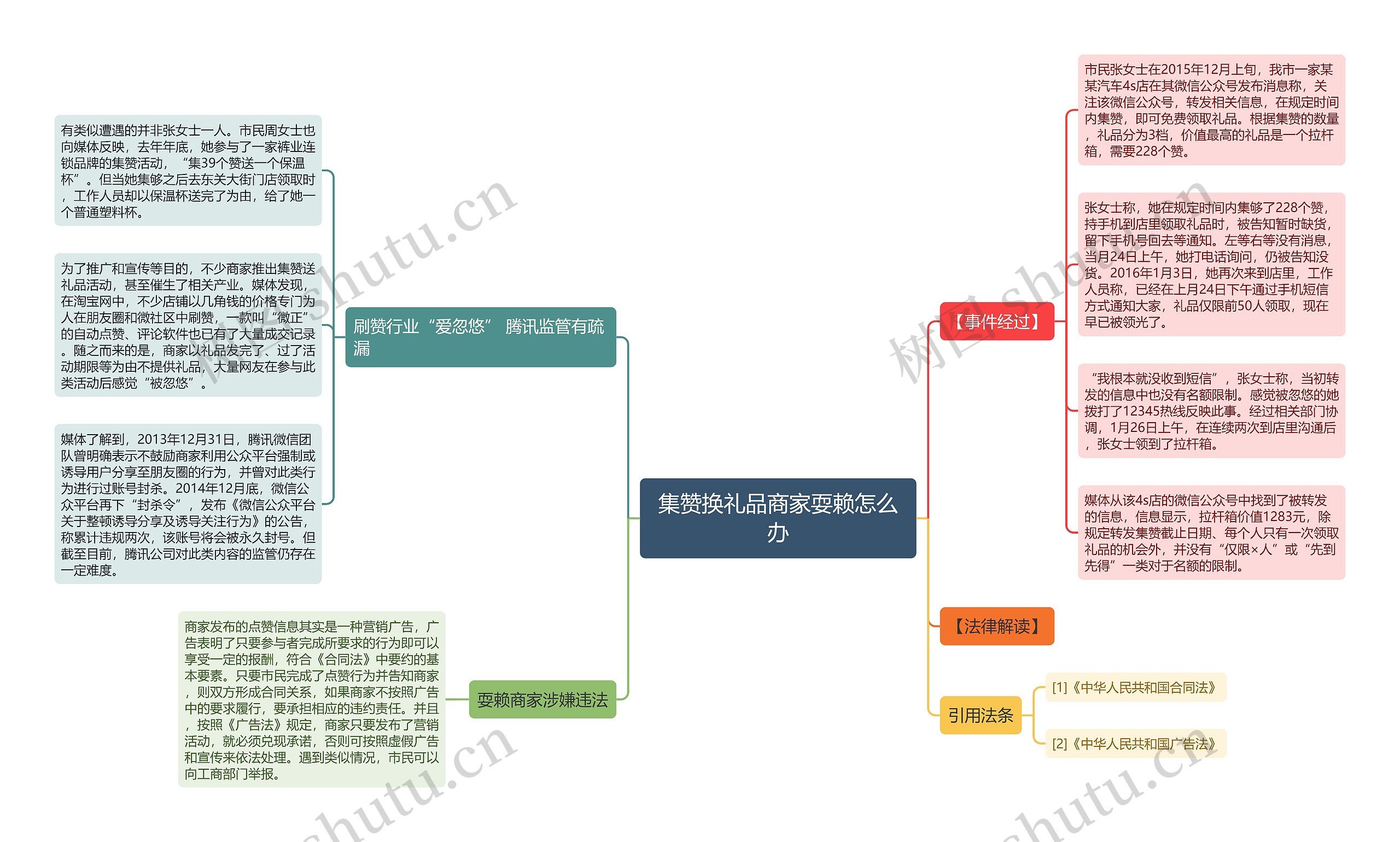 集赞换礼品商家耍赖怎么办思维导图