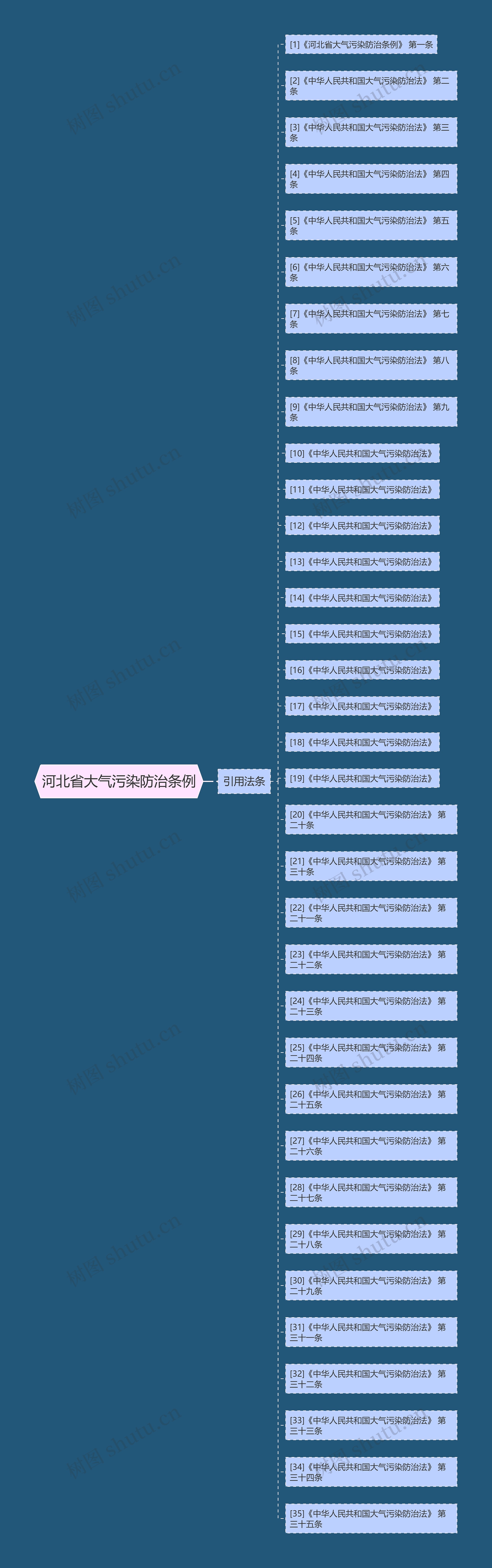 河北省大气污染防治条例