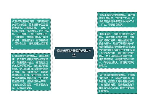 消费者预防受骗的五法方法