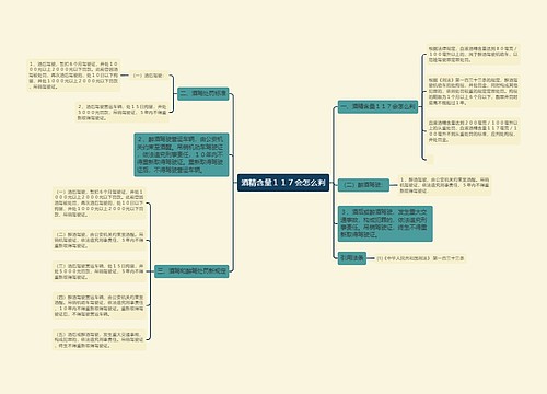 酒精含量１１７会怎么判