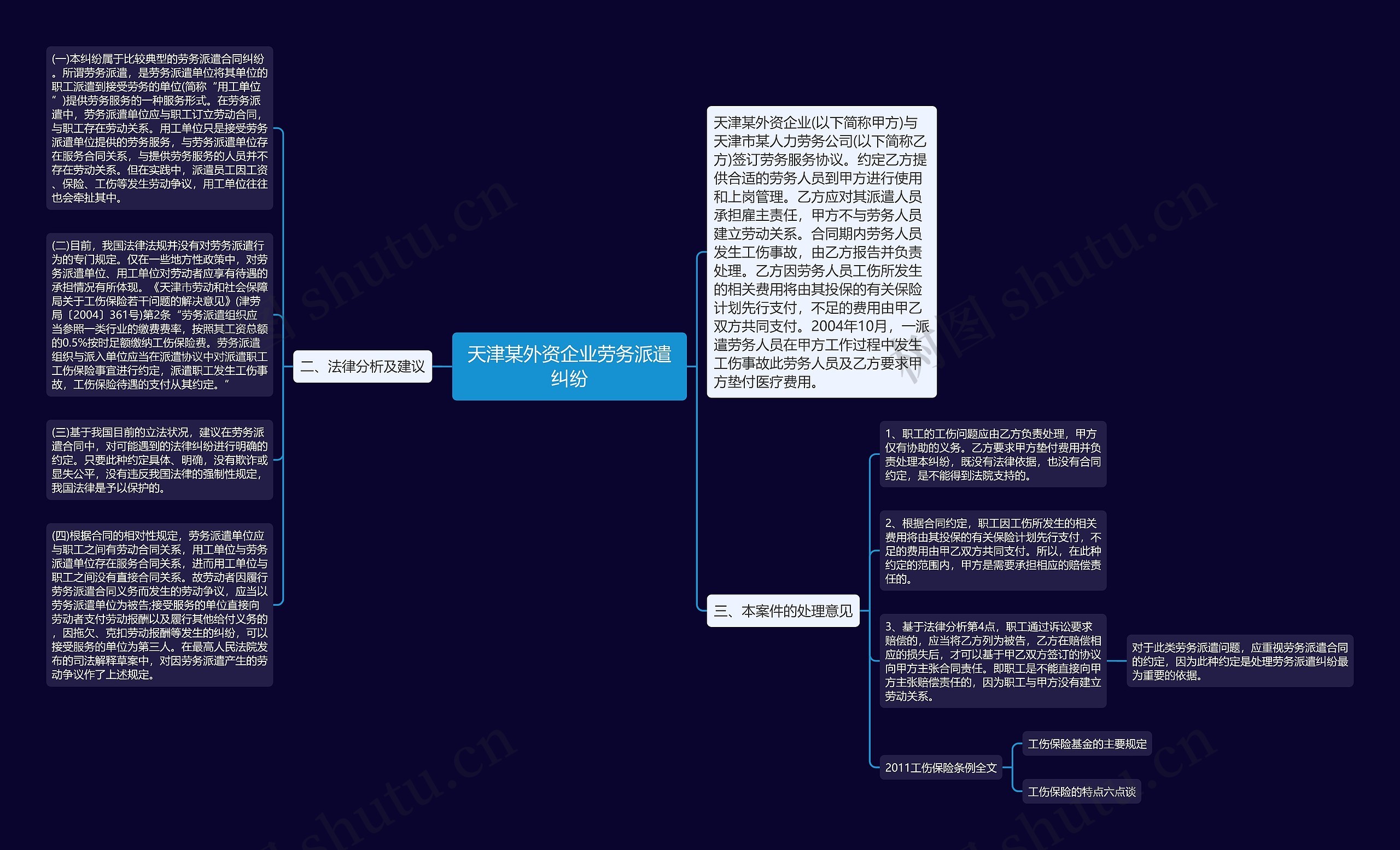 天津某外资企业劳务派遣纠纷思维导图