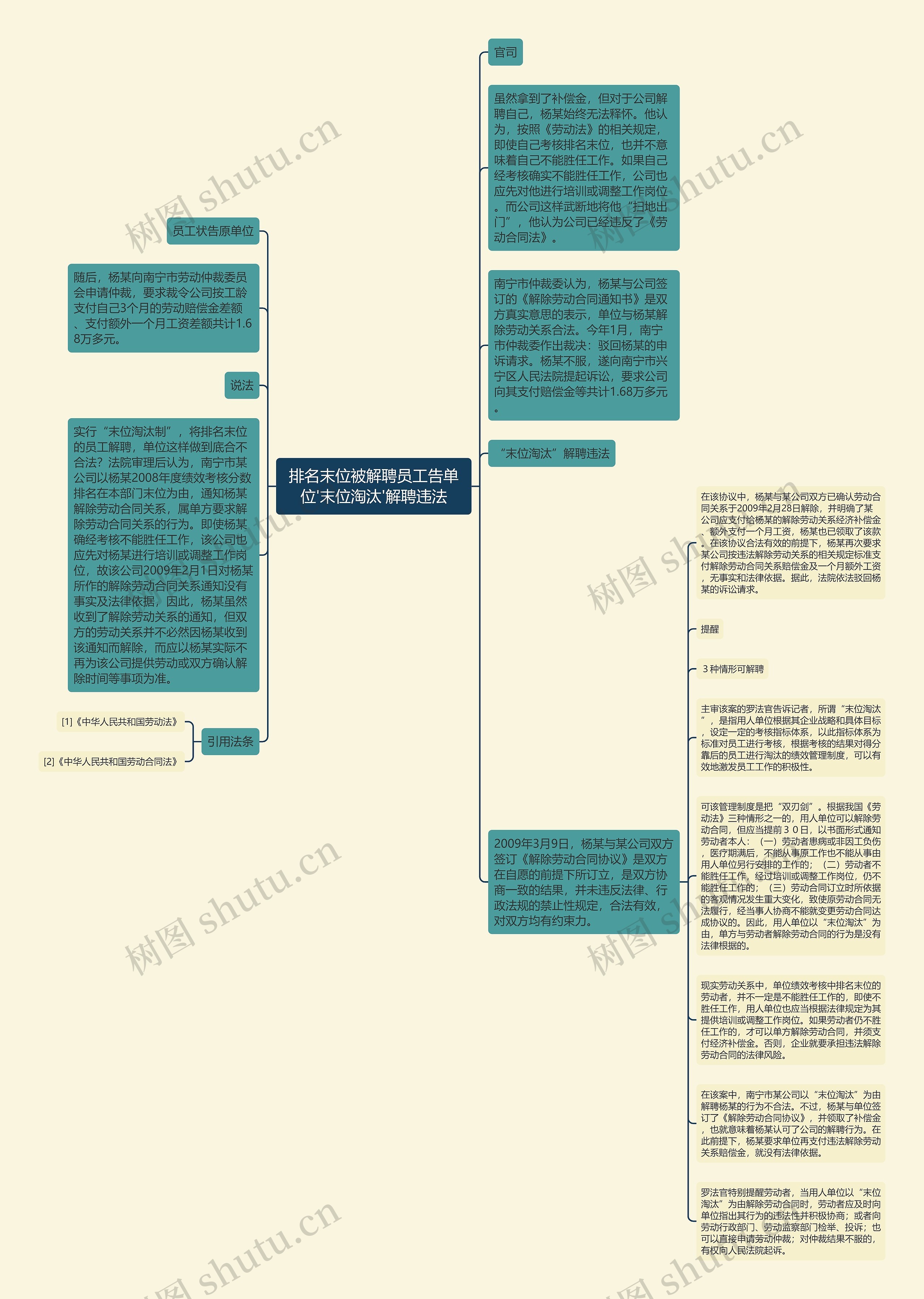 排名末位被解聘员工告单位'末位淘汰'解聘违法