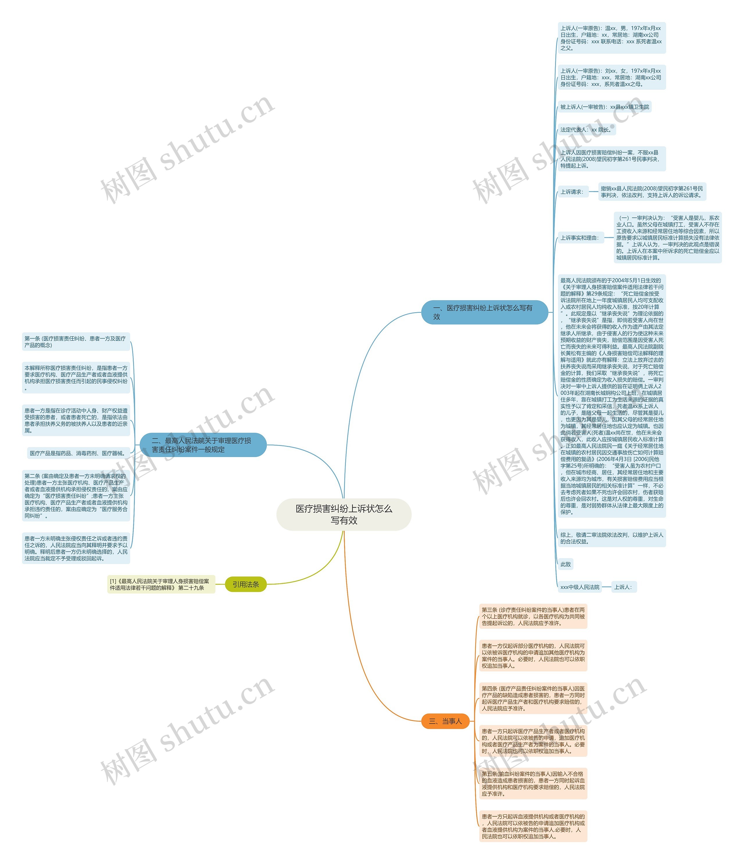 医疗损害纠纷上诉状怎么写有效思维导图