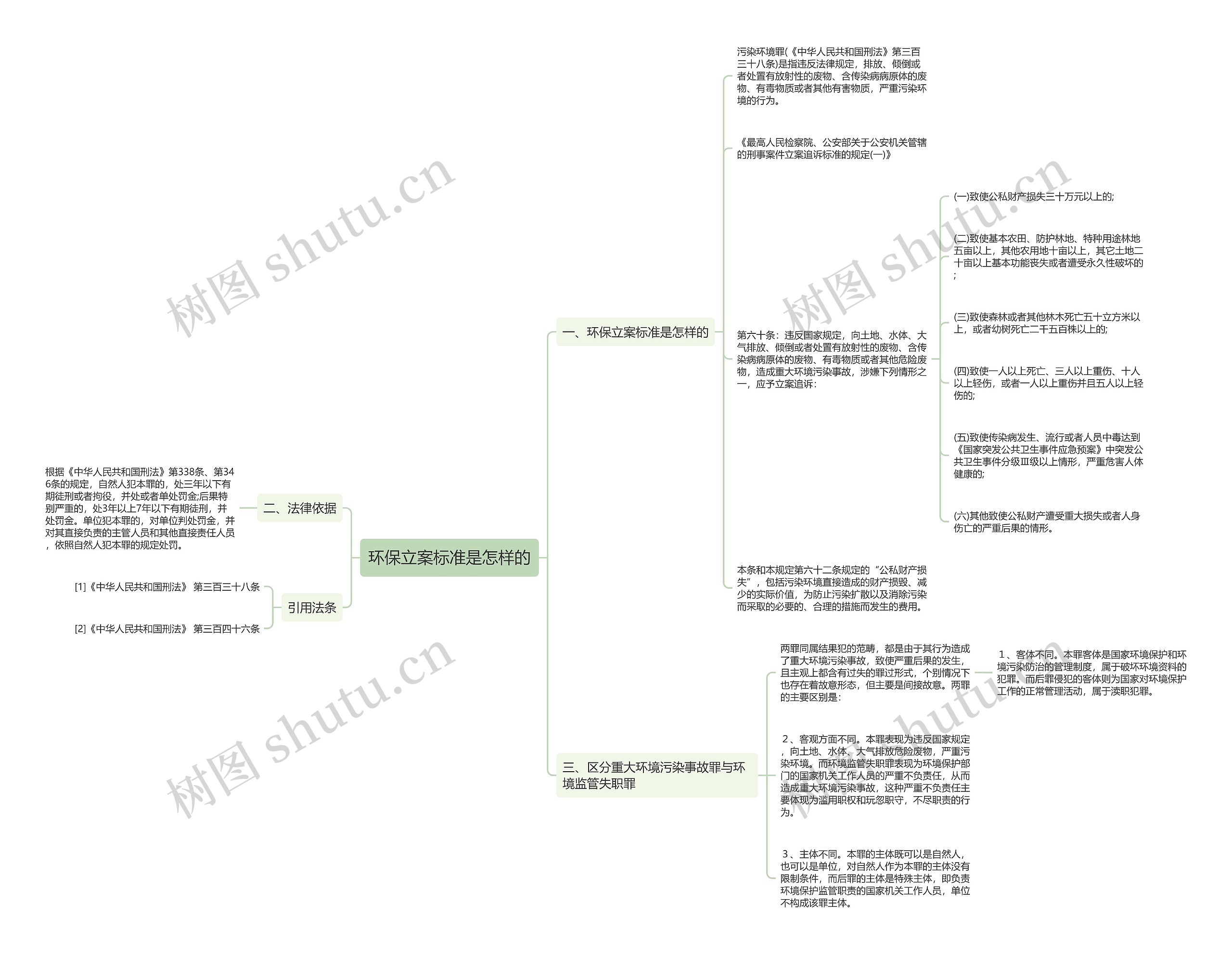环保立案标准是怎样的 环保立案标准是怎样的