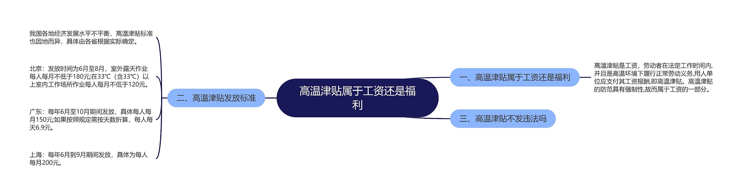 高温津贴属于工资还是福利思维导图