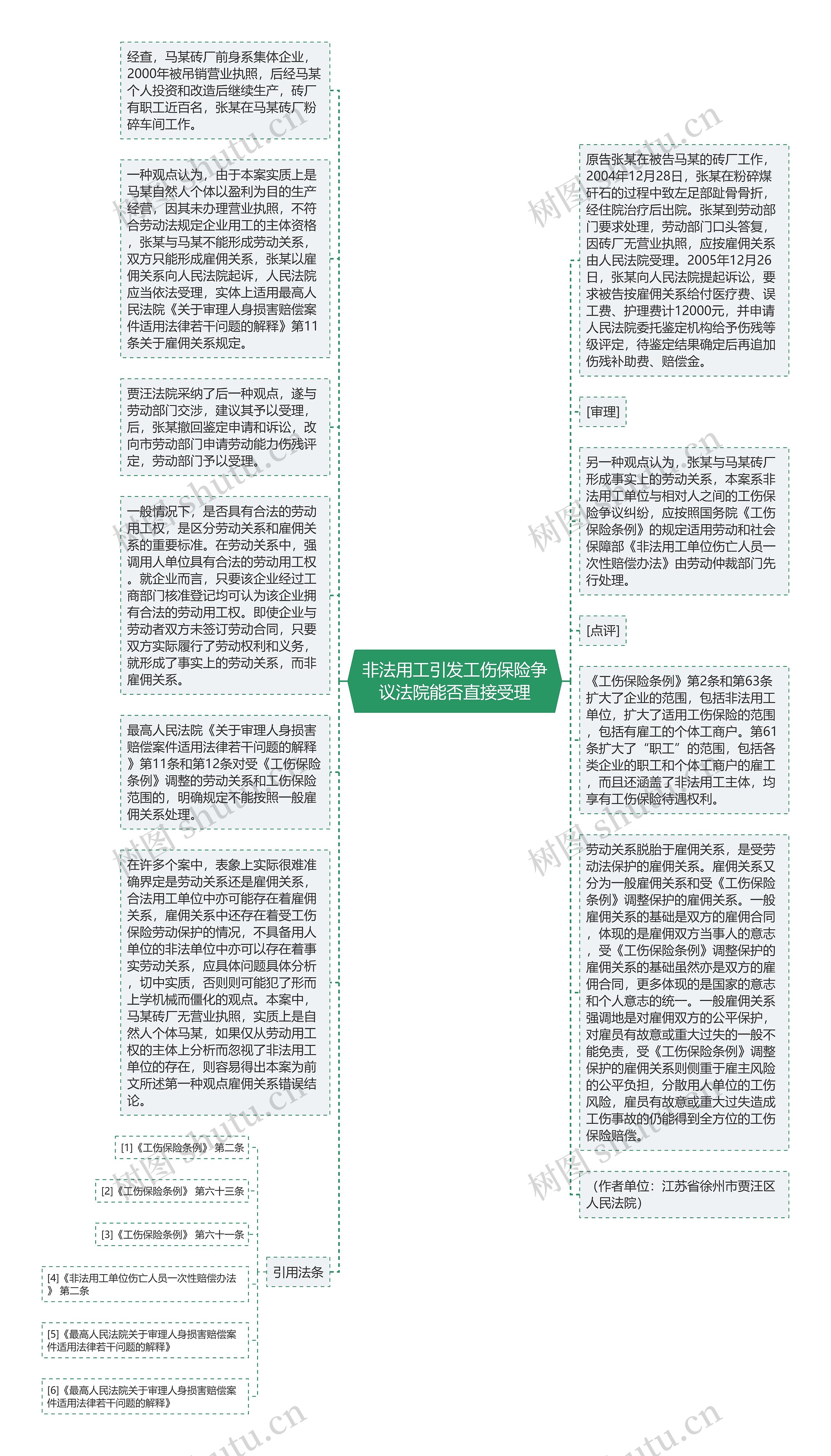 非法用工引发工伤保险争议法院能否直接受理