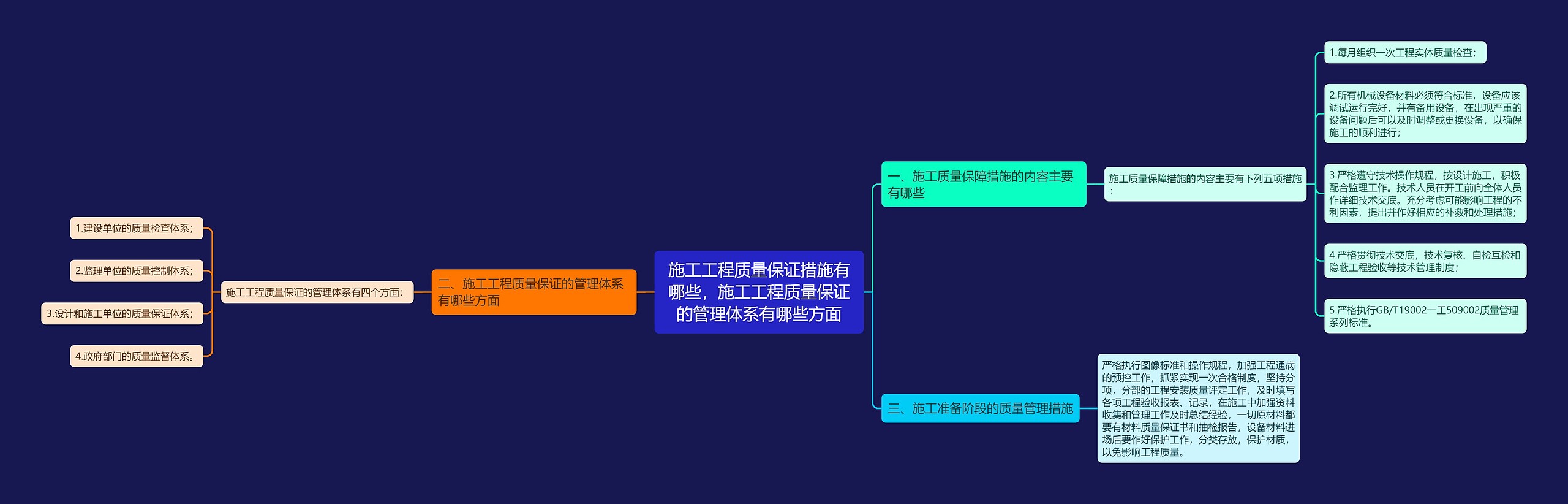 施工工程质量保证措施有哪些，施工工程质量保证的管理体系有哪些方面思维导图