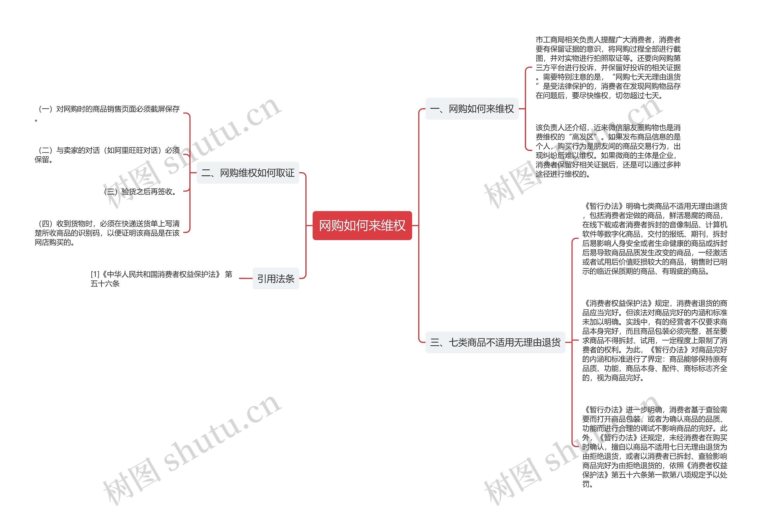 网购如何来维权 网购如何来维权