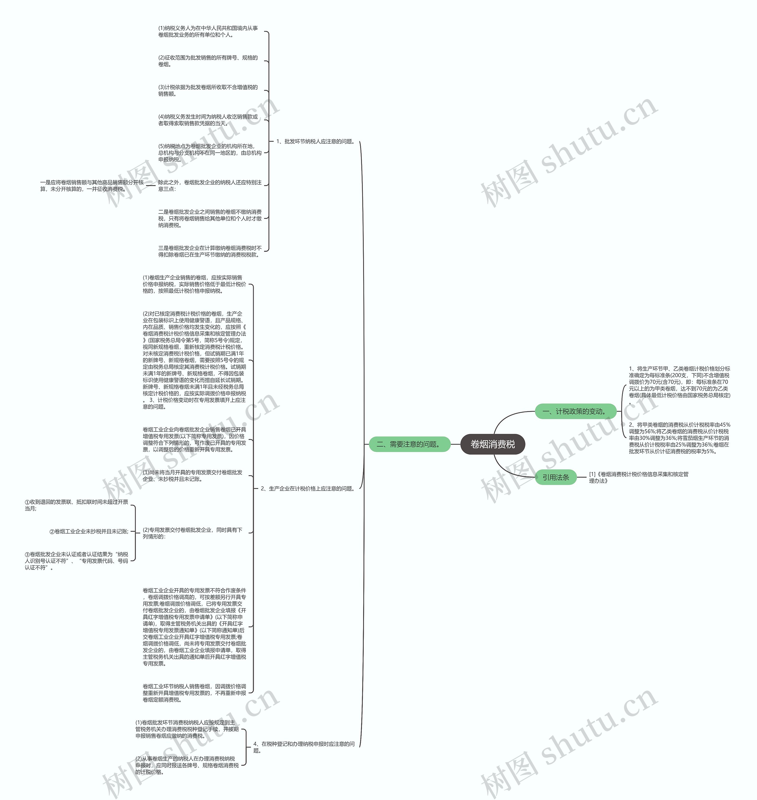 卷烟消费税思维导图
