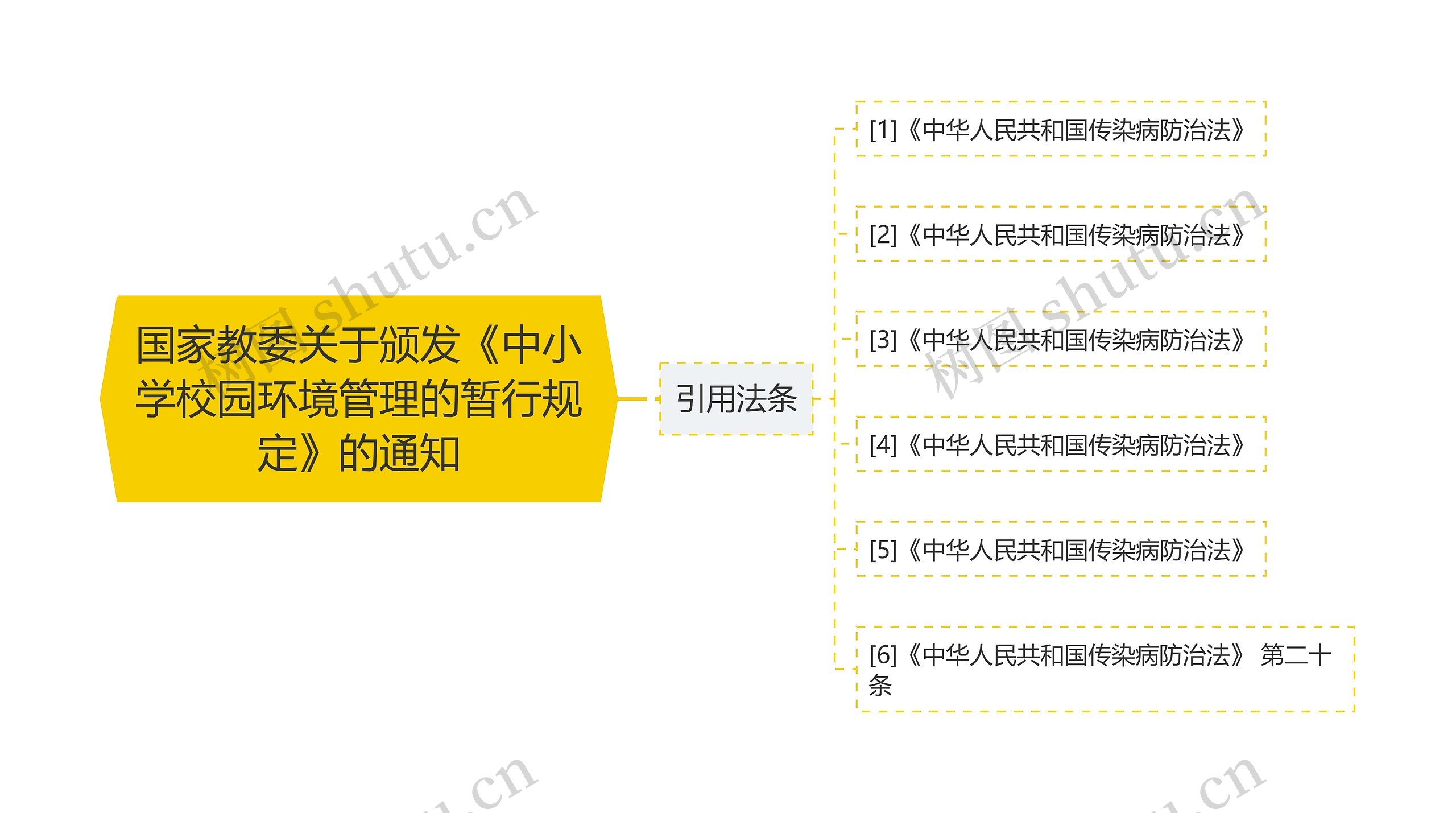 国家教委关于颁发《中小学校园环境管理的暂行规定》的通知