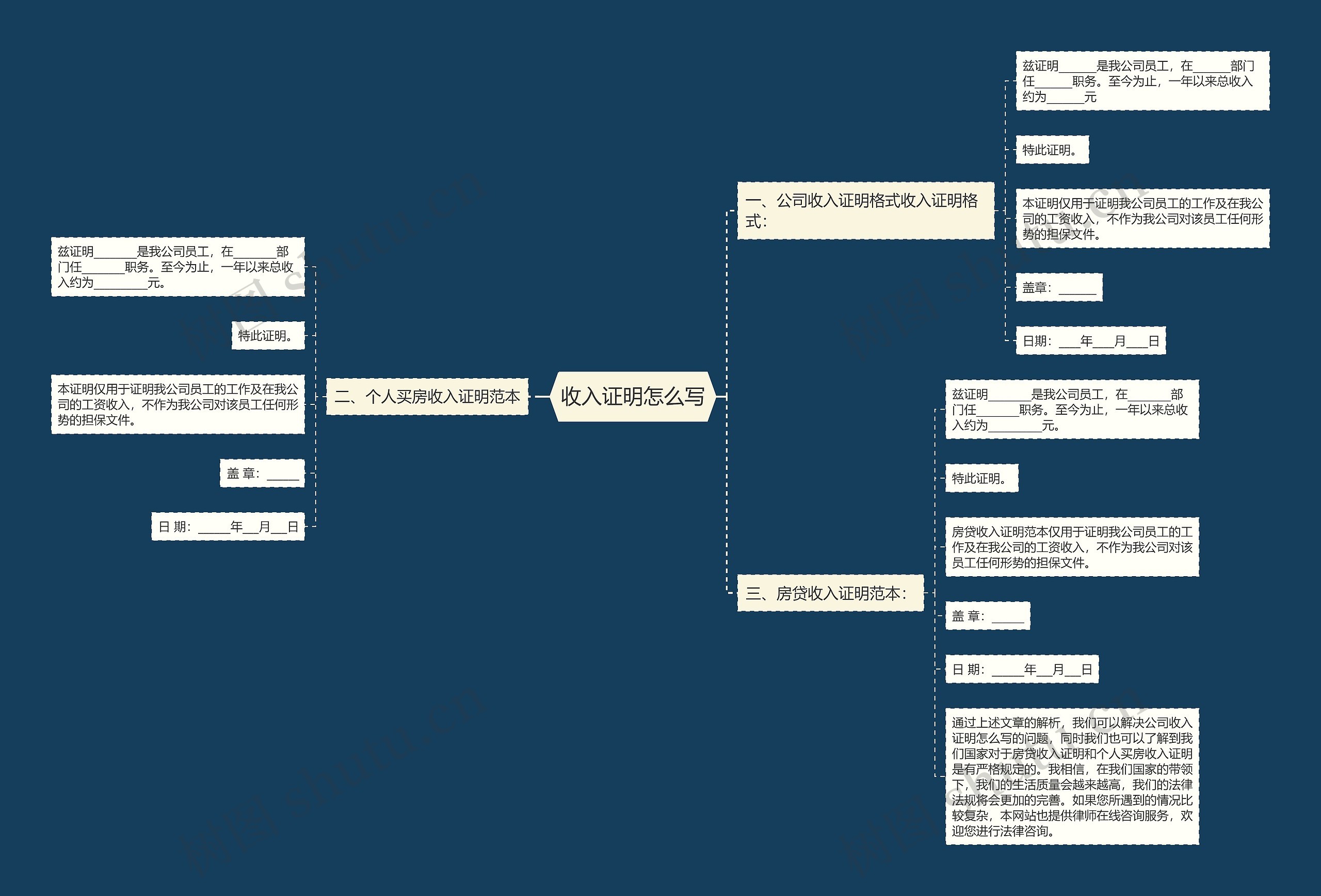 收入证明怎么写思维导图