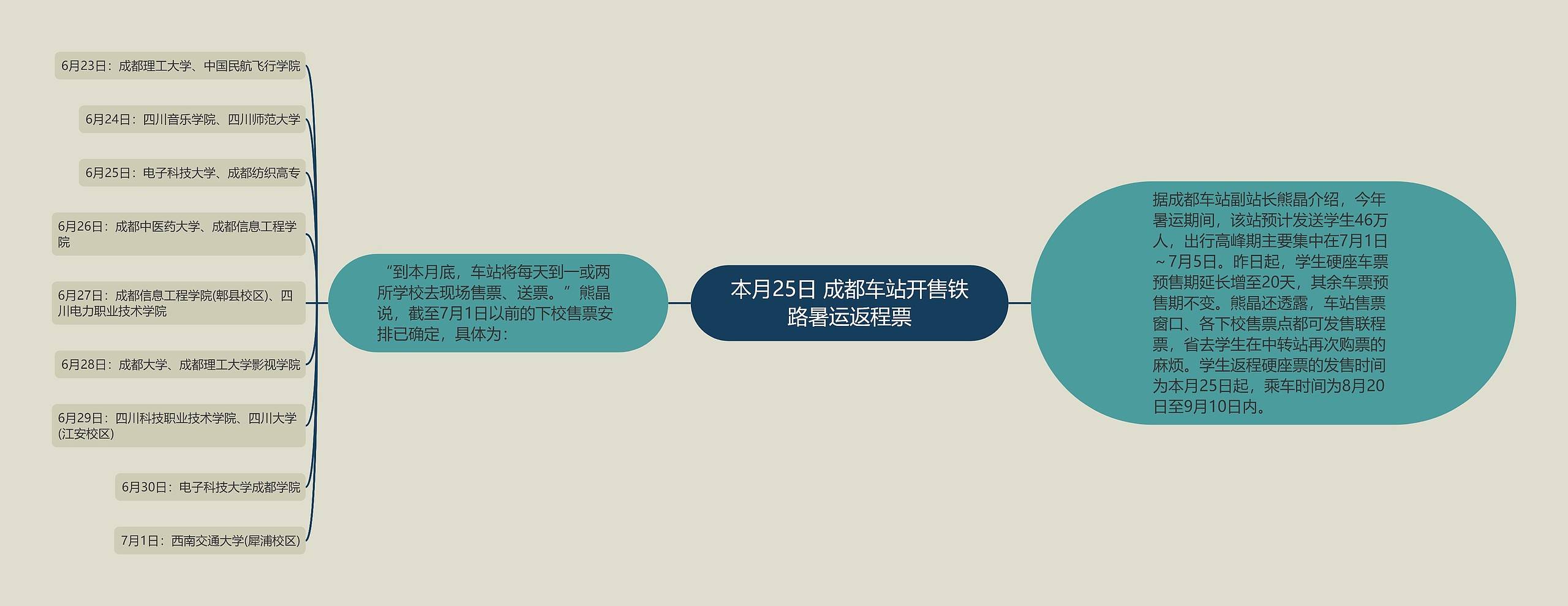 本月25日 成都车站开售铁路暑运返程票