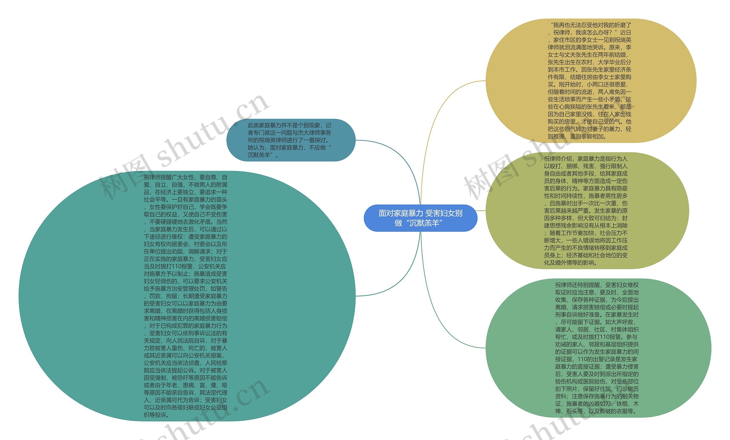 面对家庭暴力 受害妇女别做“沉默羔羊”思维导图