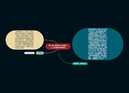 职工患尘肺致残 企业因未上工伤保险被判赔偿