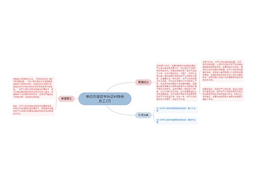 单位仿造签字伪证判赔偿员工3万