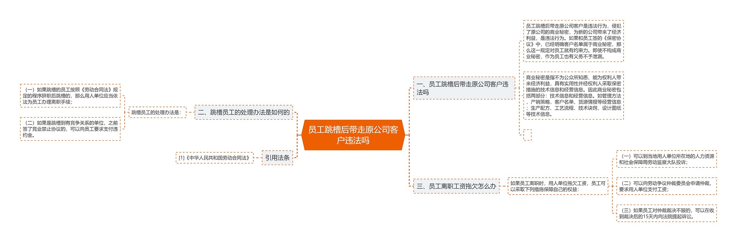 员工跳槽后带走原公司客户违法吗