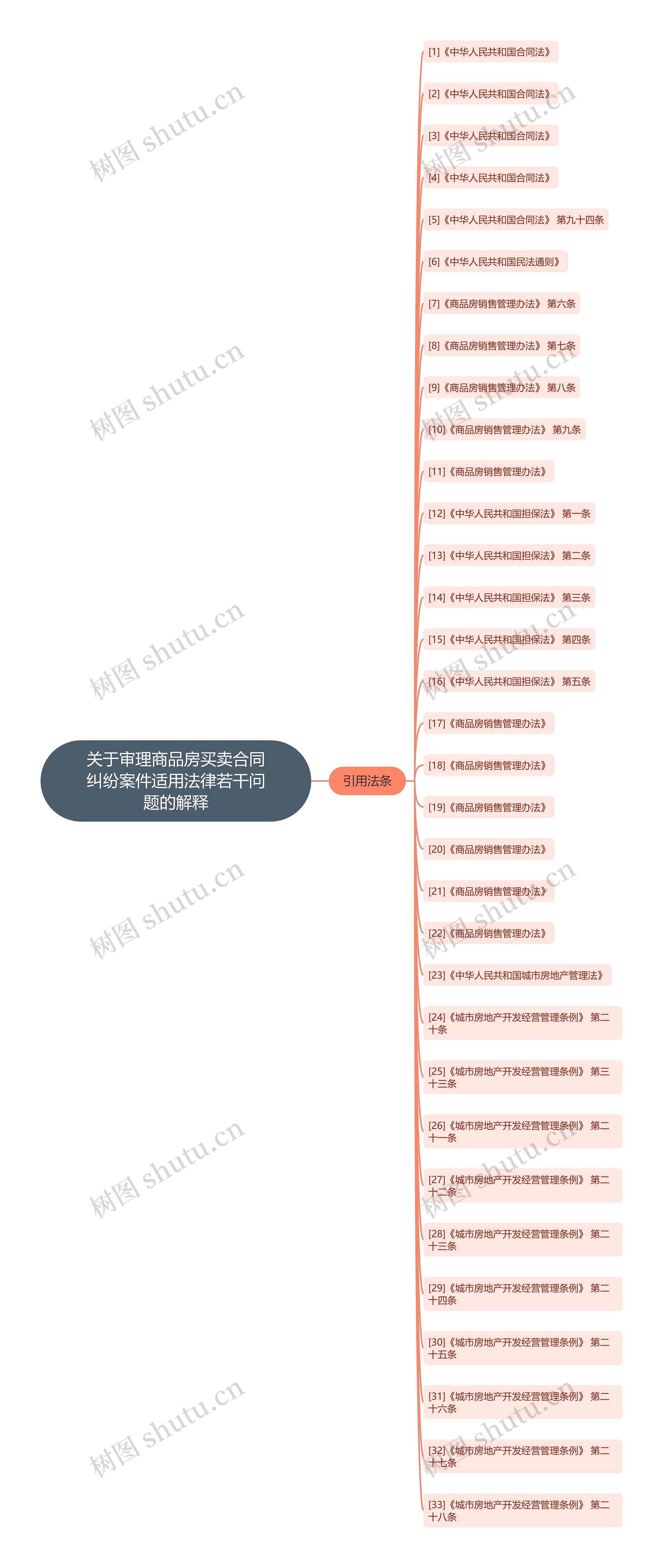 关于审理商品房买卖合同纠纷案件适用法律若干问题的解释