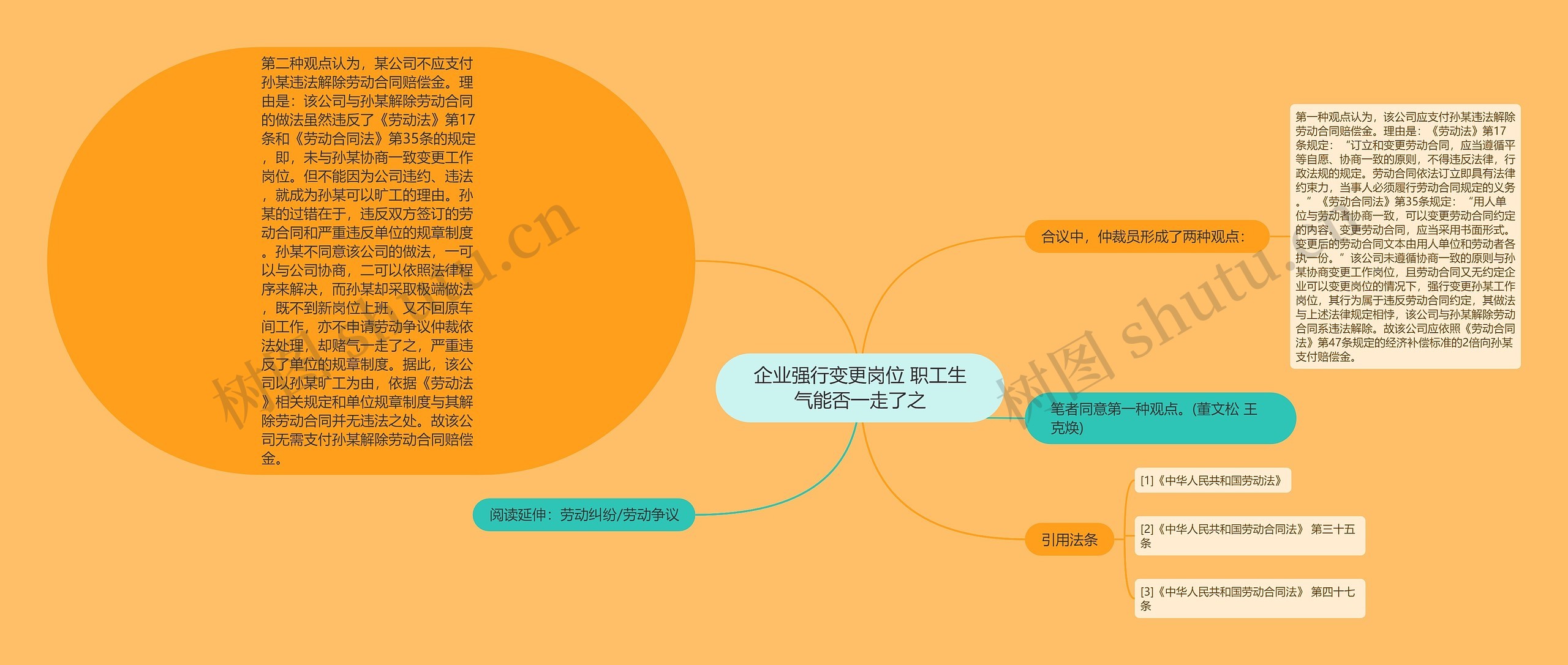 企业强行变更岗位 职工生气能否一走了之思维导图