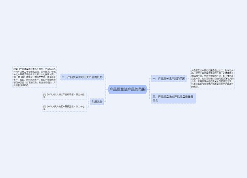 产品质量法产品的范围