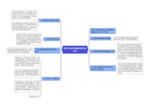 信用卡业务新规和我们的关系