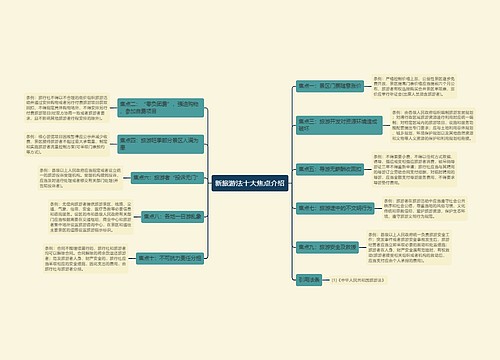 新旅游法十大焦点介绍