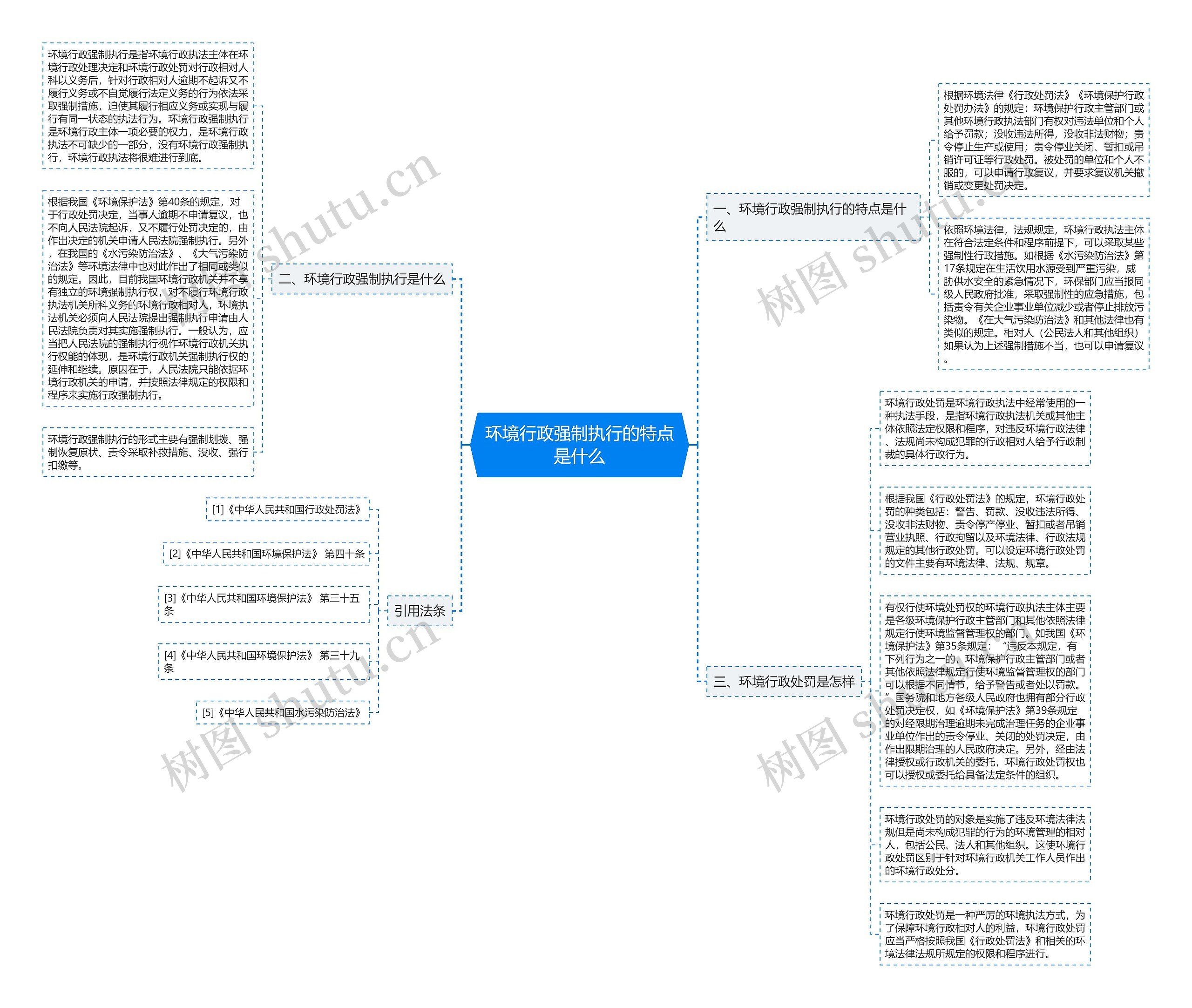 环境行政强制执行的特点是什么思维导图