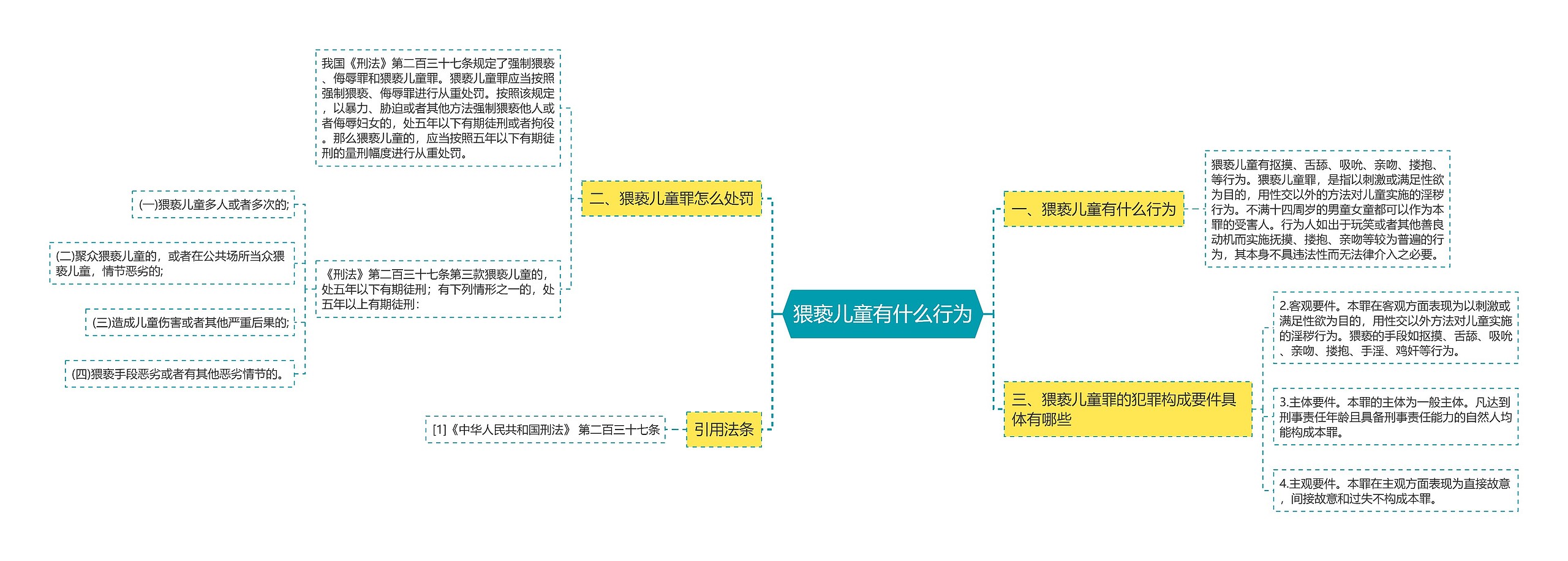 猥亵儿童有什么行为