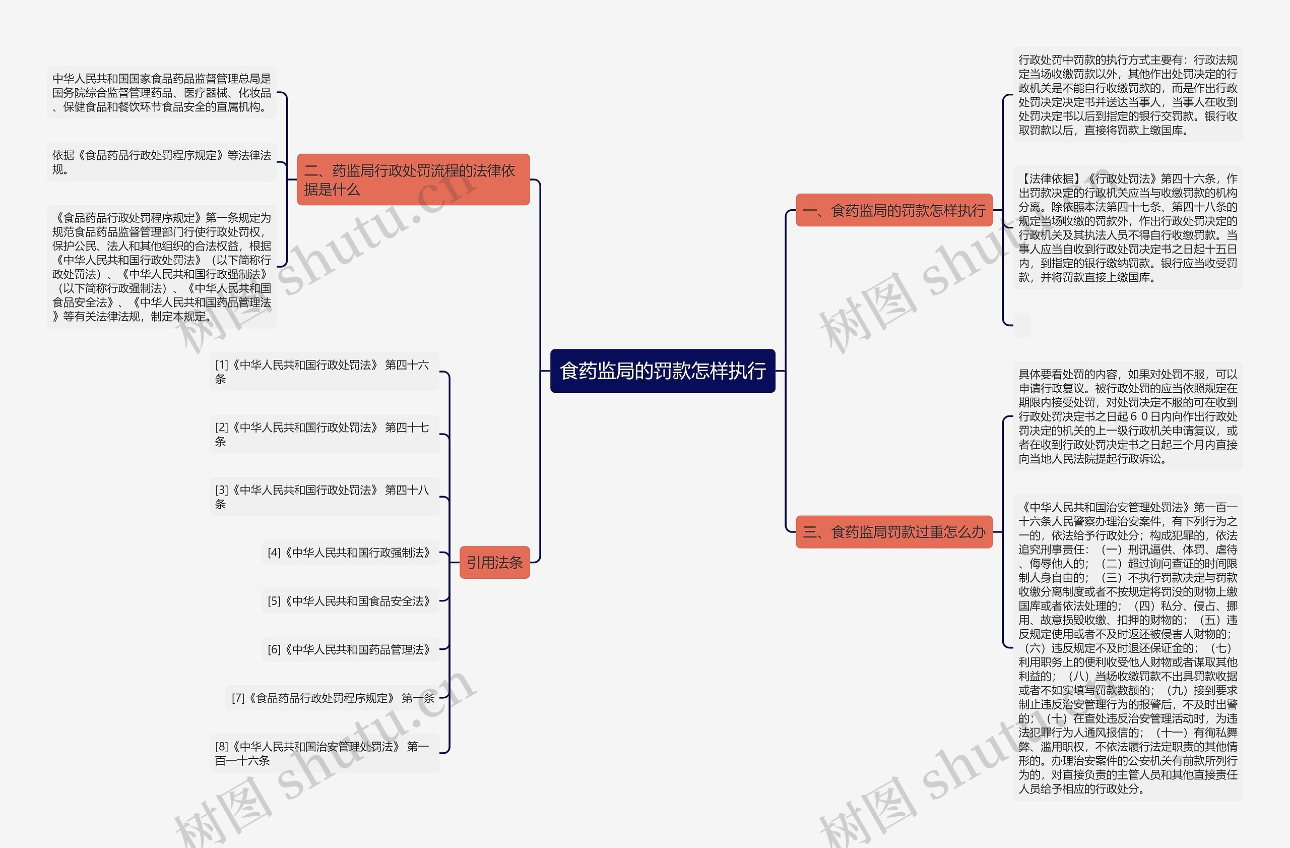 食药监局的罚款怎样执行 食药监局的罚款怎样执行