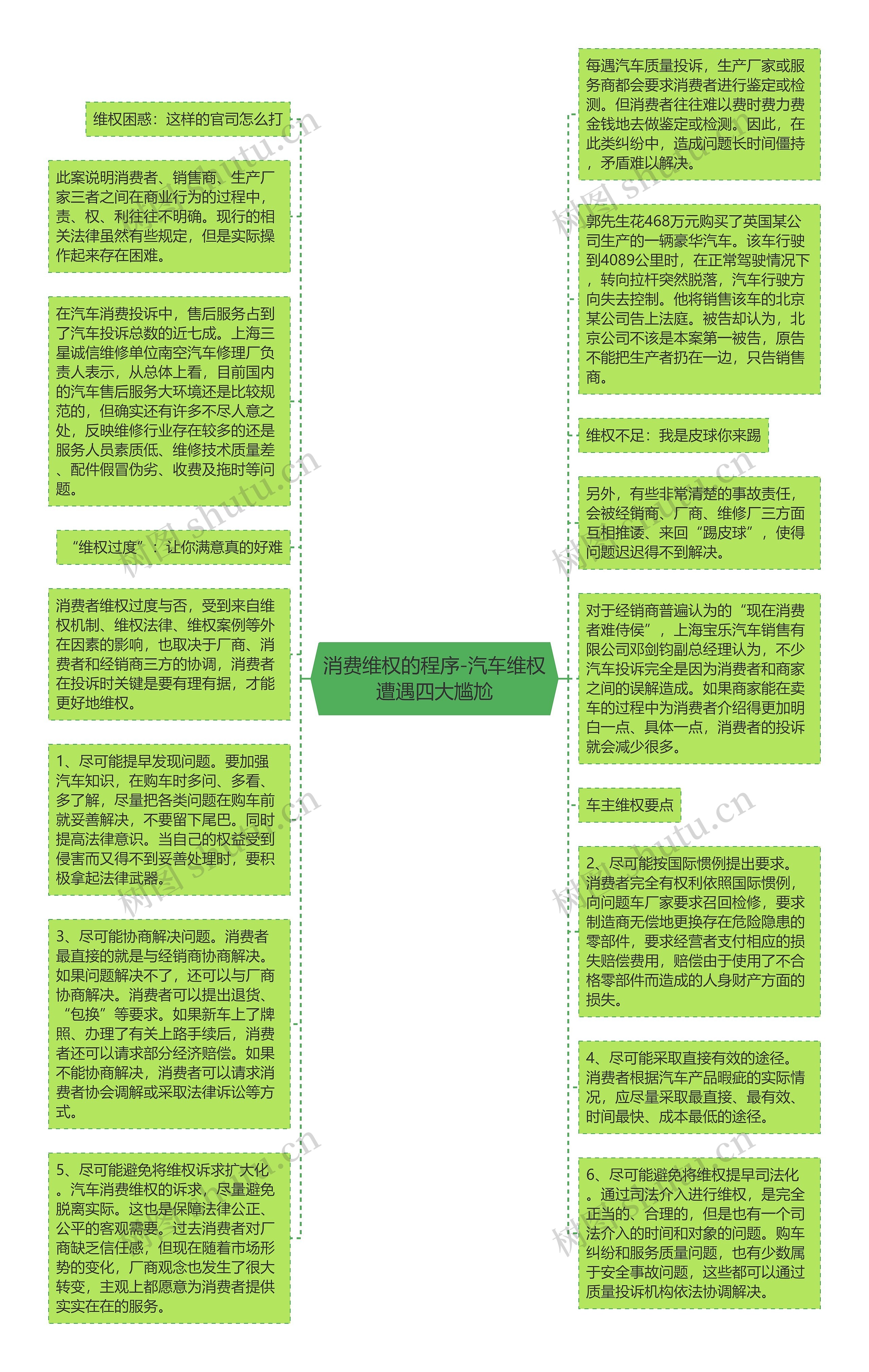 消费维权的程序-汽车维权遭遇四大尴尬