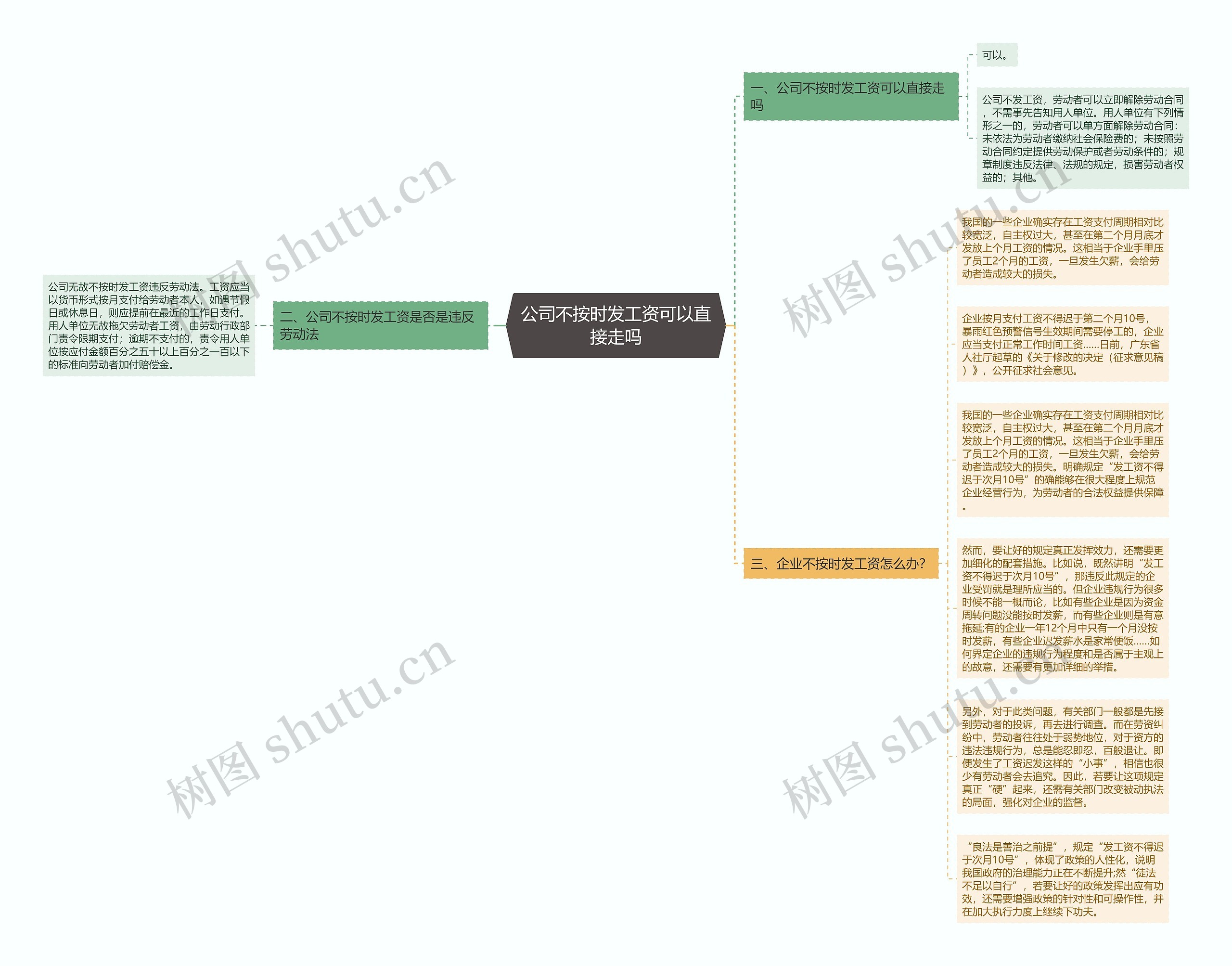 公司不按时发工资可以直接走吗思维导图