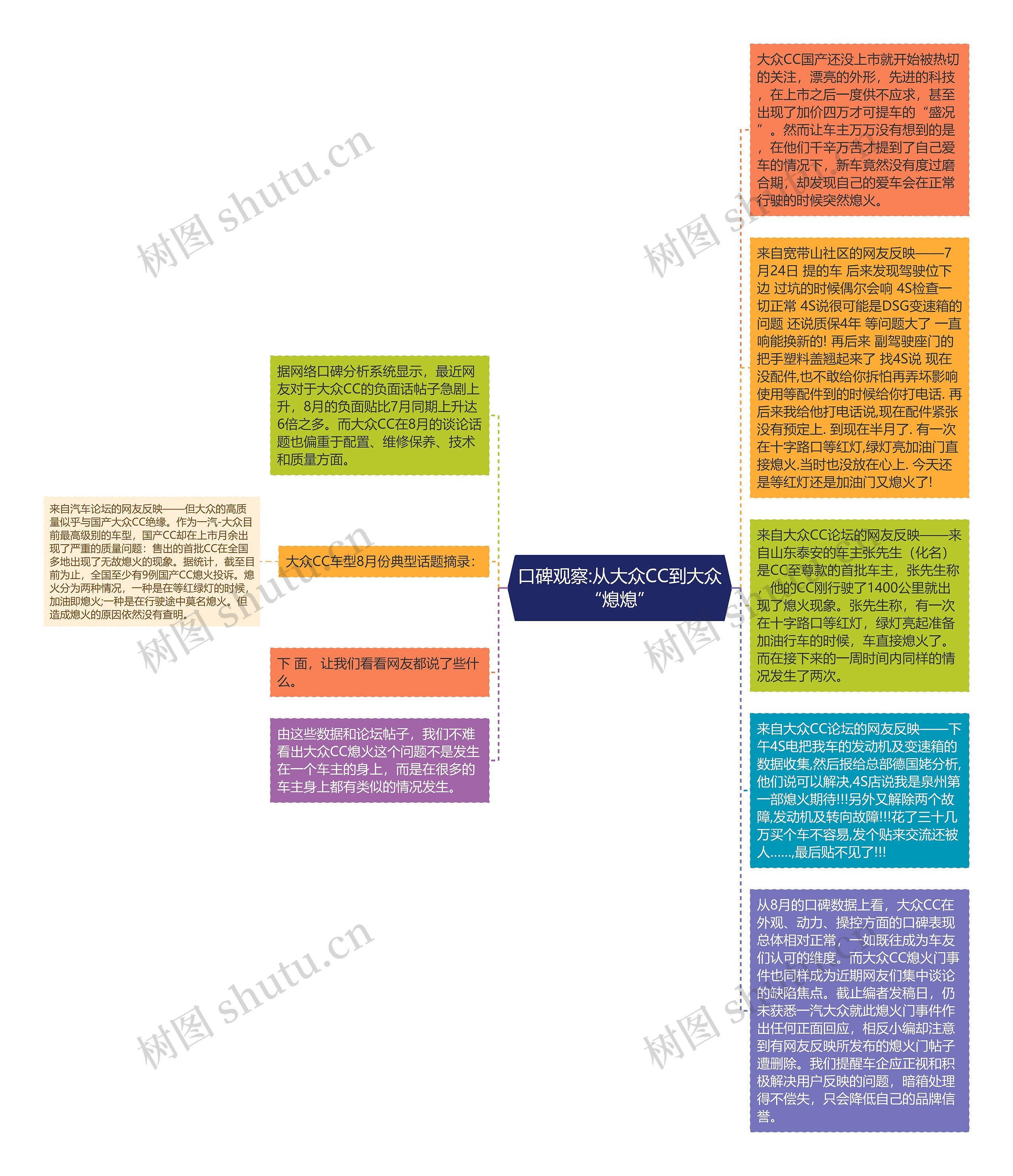口碑观察:从大众CC到大众“熄熄”思维导图