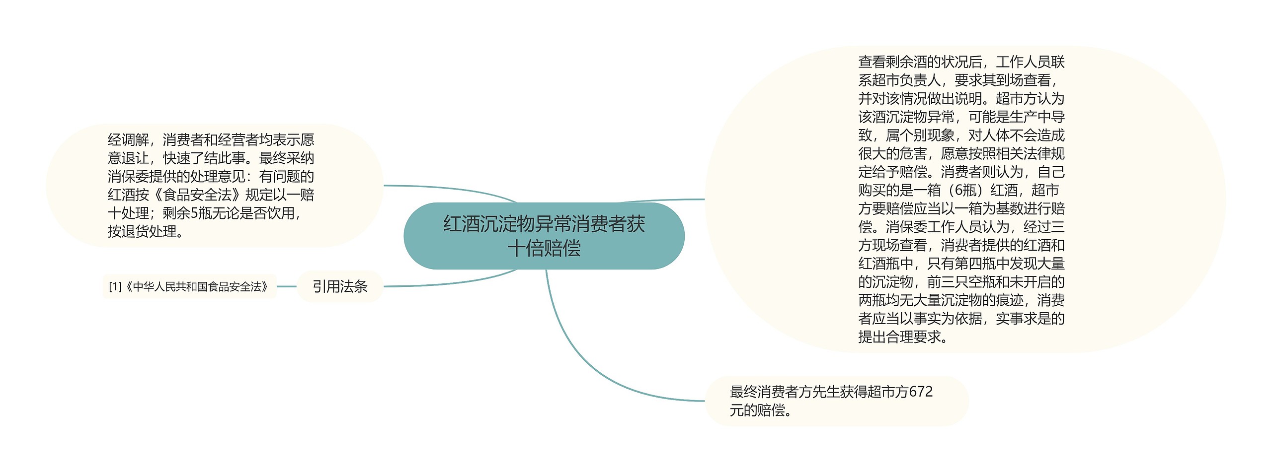 红酒沉淀物异常消费者获十倍赔偿