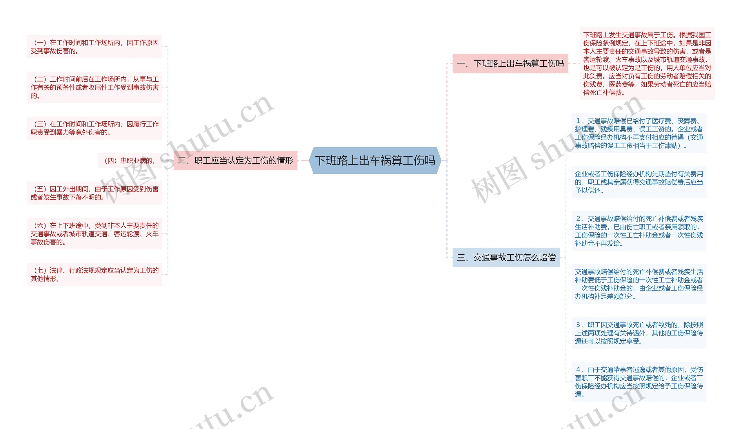 下班路上出车祸算工伤吗 下班路上出车祸算工伤吗