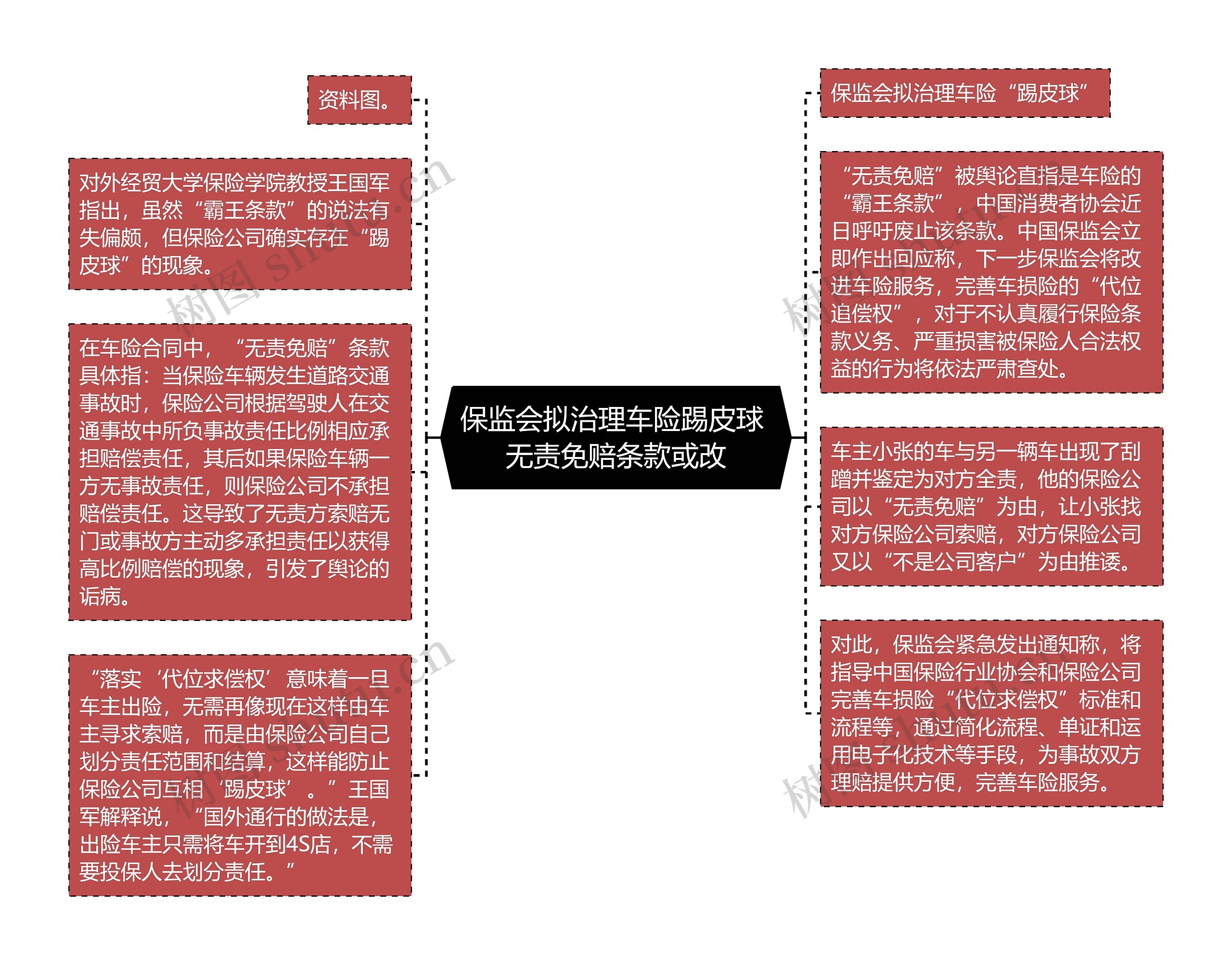 保监会拟治理车险踢皮球 无责免赔条款或改