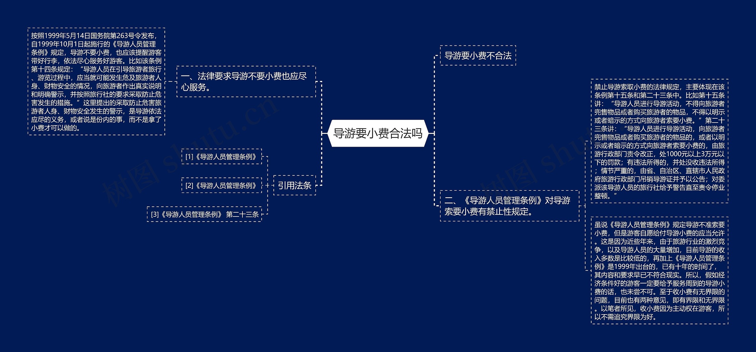 导游要小费合法吗思维导图