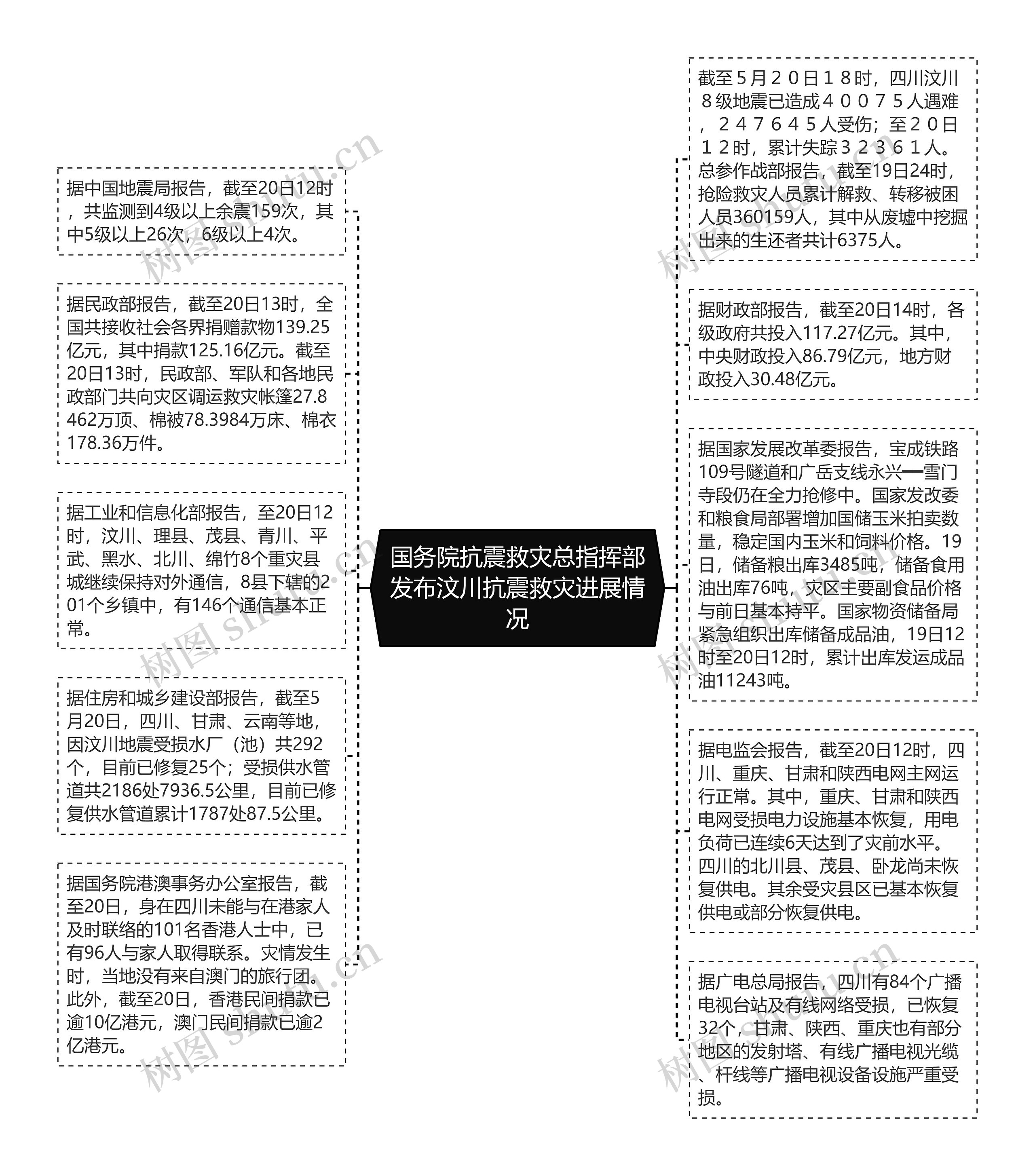 国务院抗震救灾总指挥部发布汶川抗震救灾进展情况