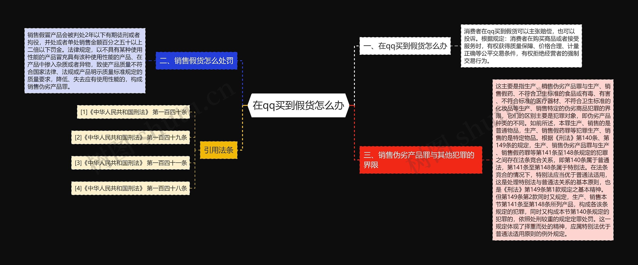 在qq买到假货怎么办 在qq买到假货怎么办