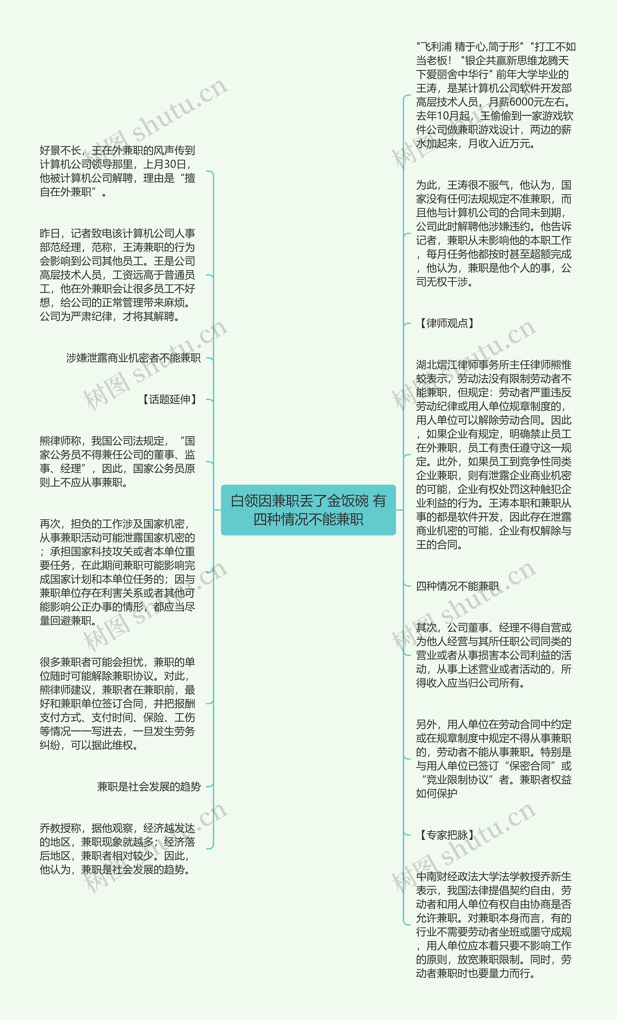 白领因兼职丢了金饭碗 有四种情况不能兼职