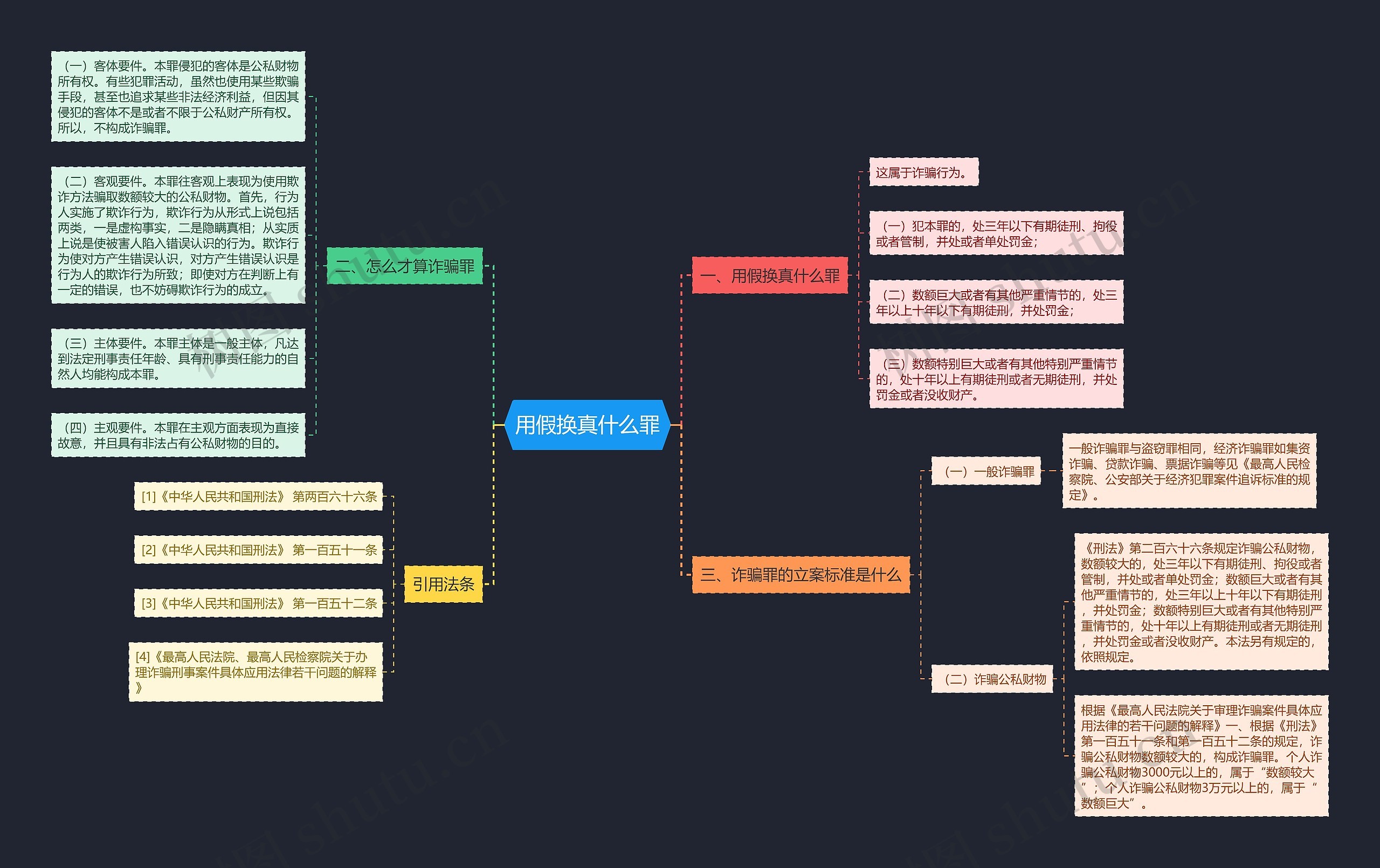 用假换真什么罪 用假换真什么罪