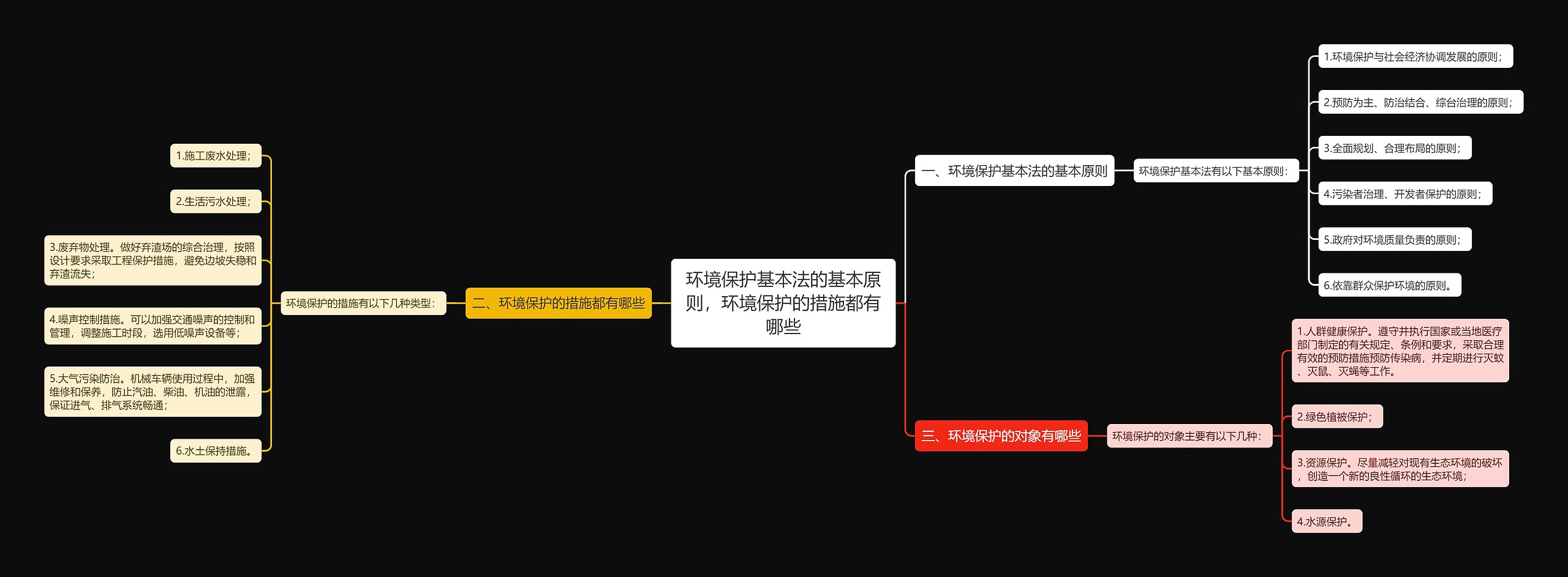 环境保护基本法的基本原则，环境保护的措施都有哪些