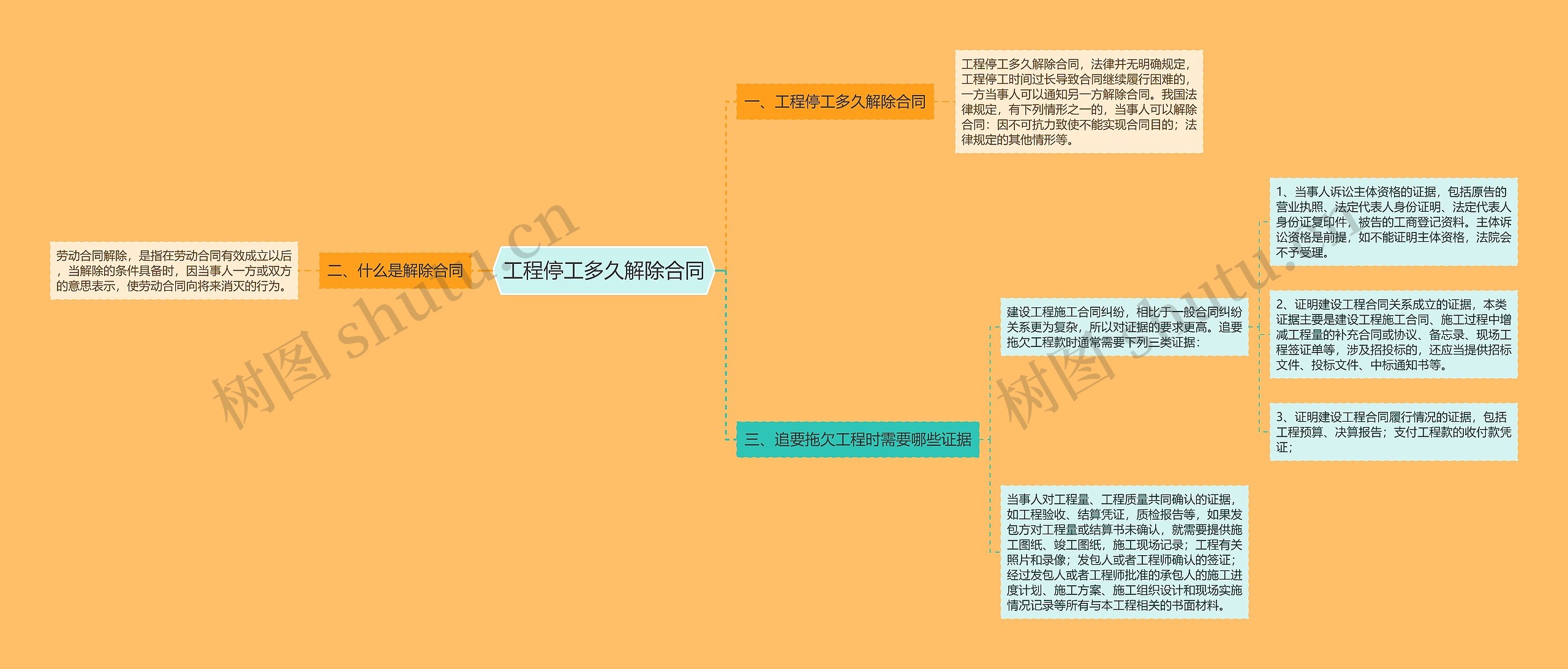 工程停工多久解除合同