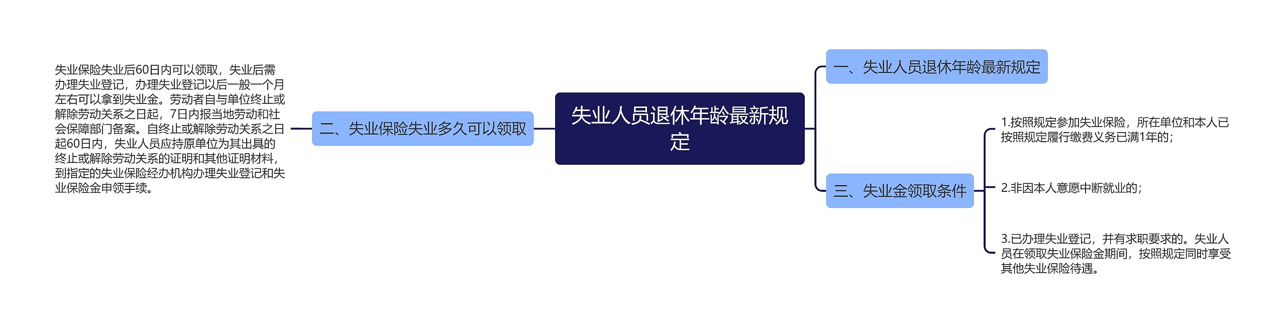 失业人员退休年龄最新规定