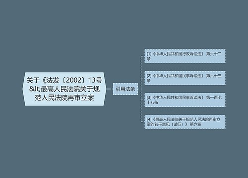 关于《法发〔2002〕13号&lt;最高人民法院关于规范人民法院再审立案