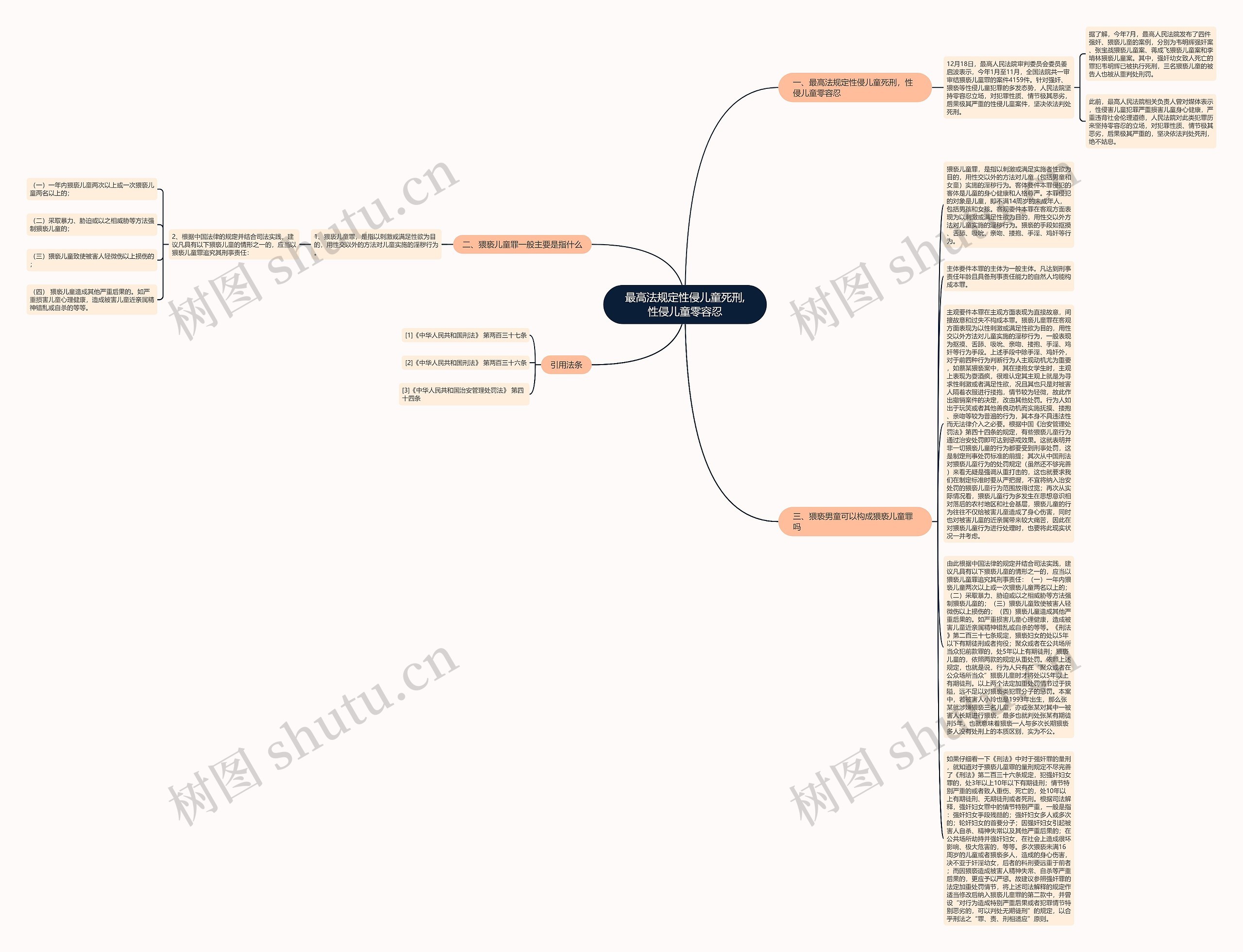 最高法规定性侵儿童死刑,性侵儿童零容忍思维导图