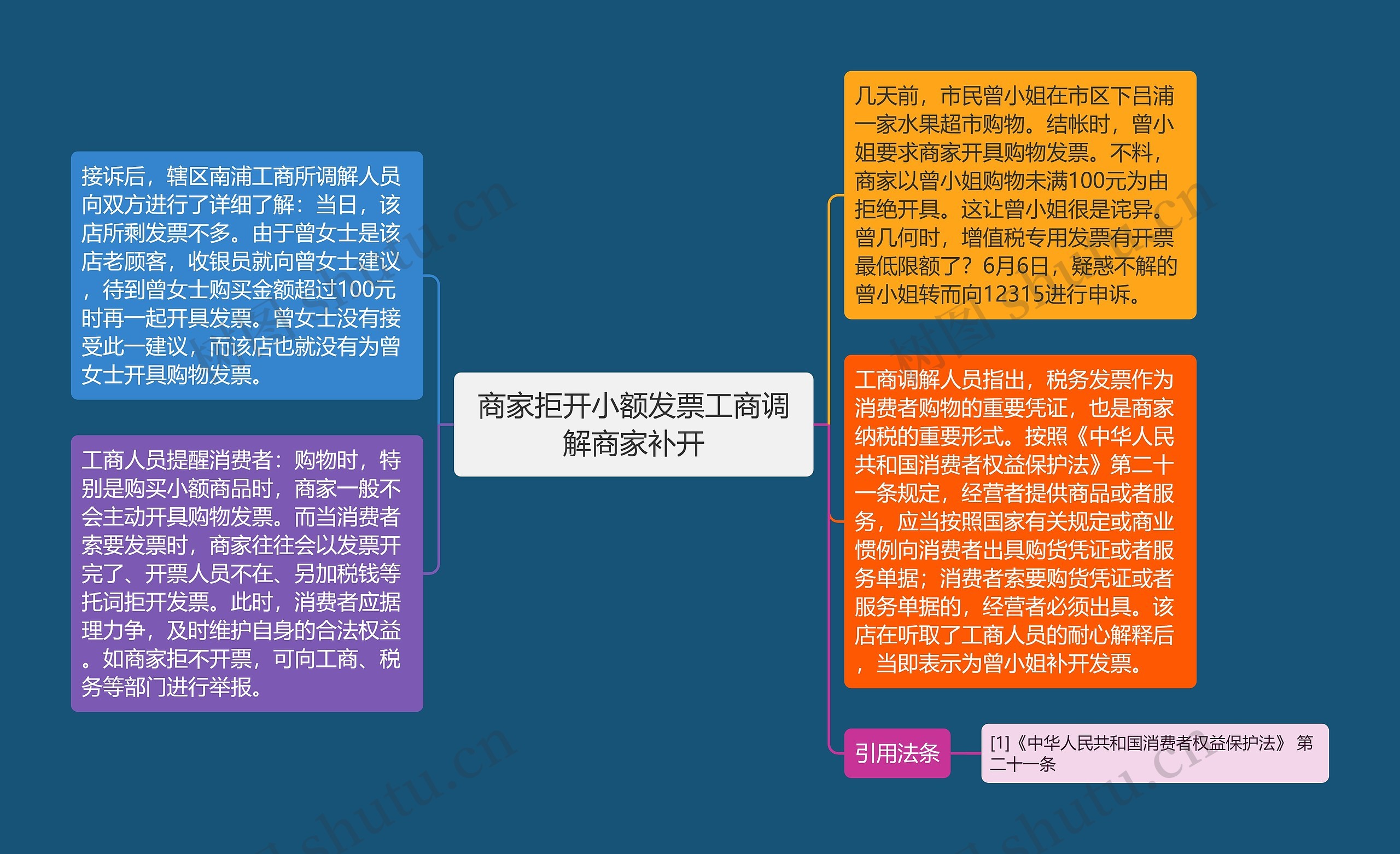 商家拒开小额发票工商调解商家补开思维导图