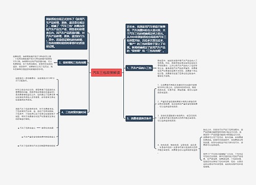 汽车三包政策解读